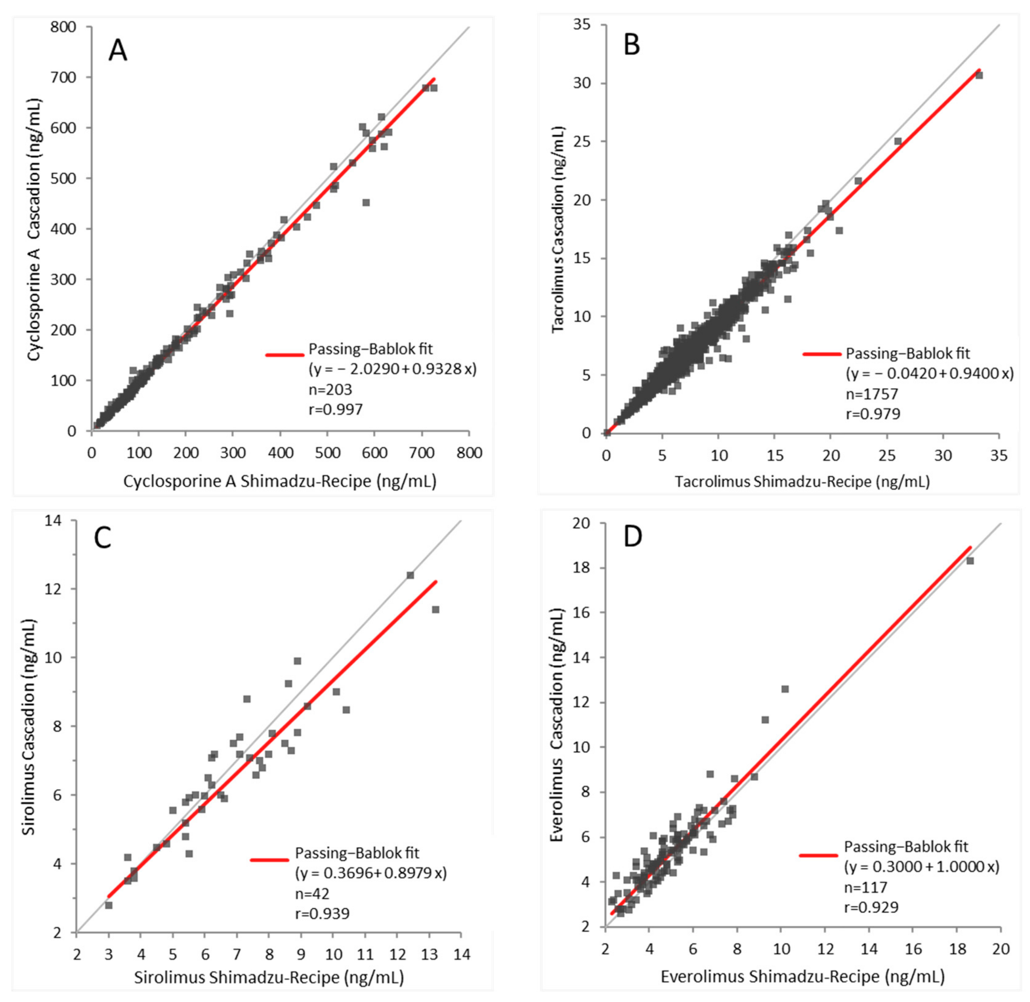 Applsci 12 03695 g002