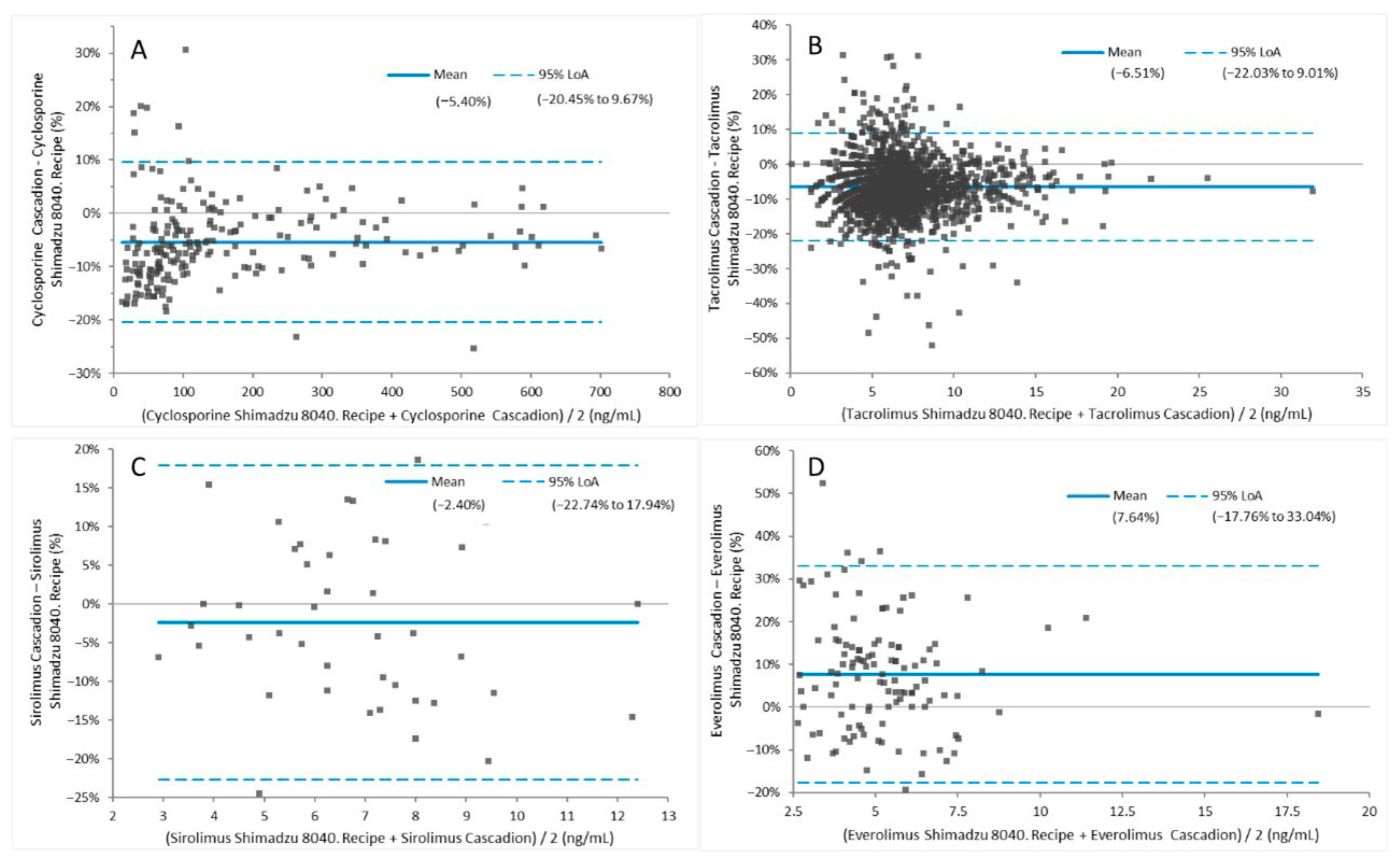 Applsci 12 03695 g003