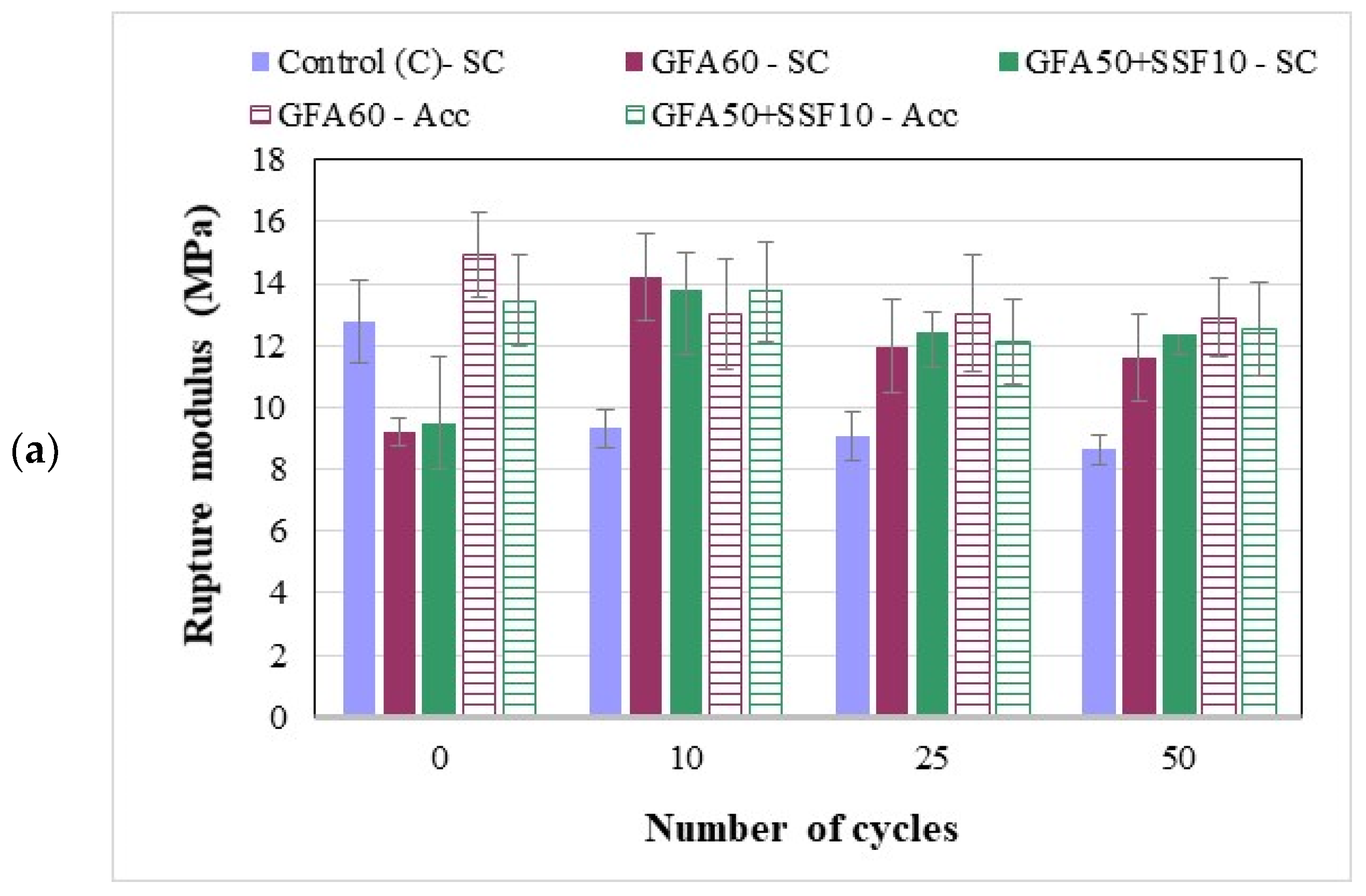 Applsci 12 03696 g007a