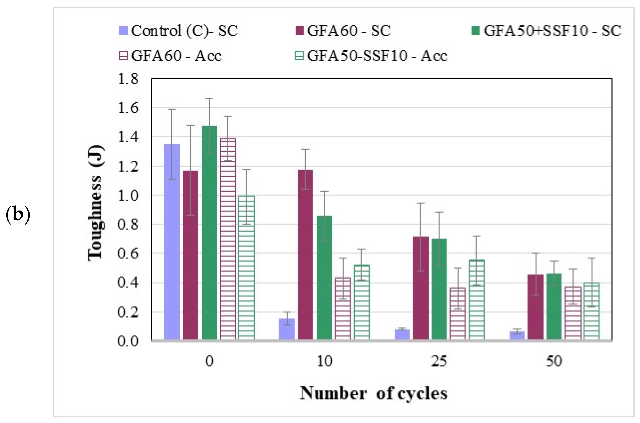 Applsci 12 03696 g007b