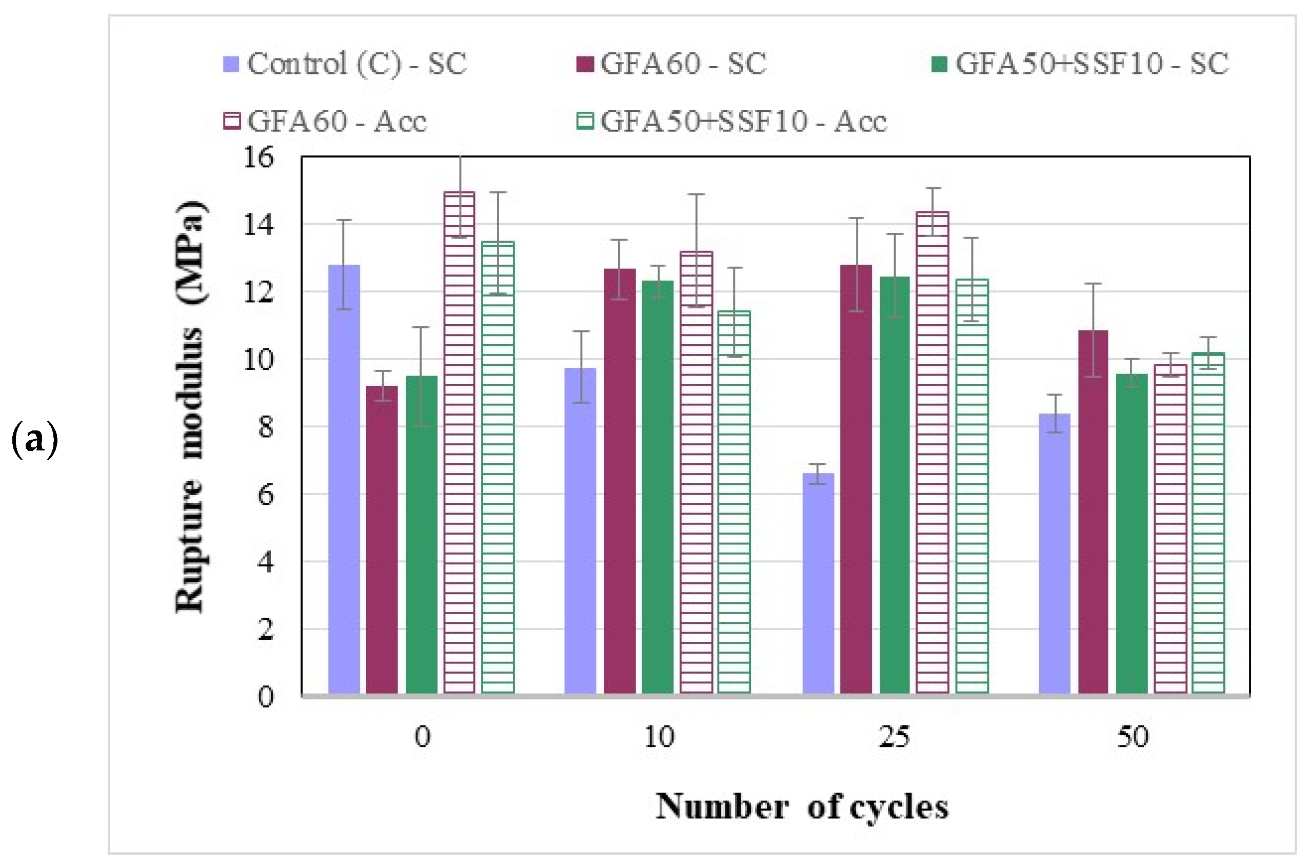Applsci 12 03696 g008a