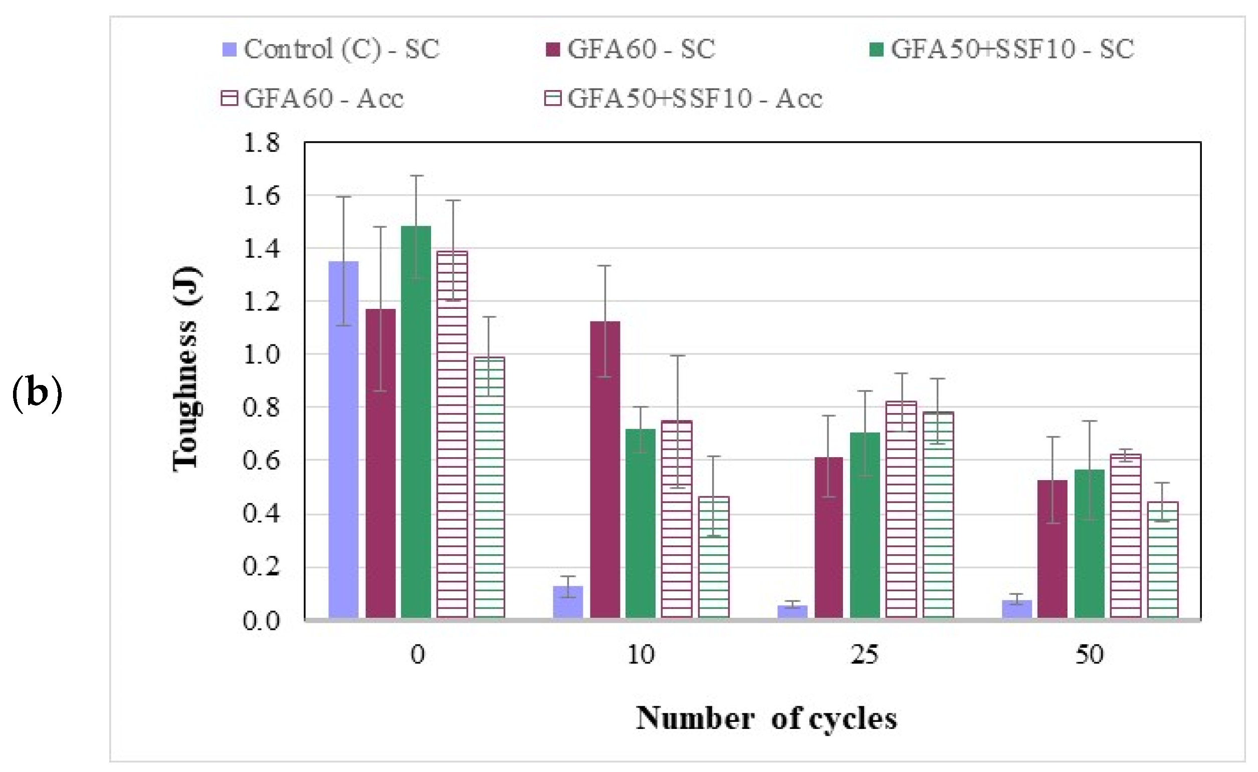 Applsci 12 03696 g008b
