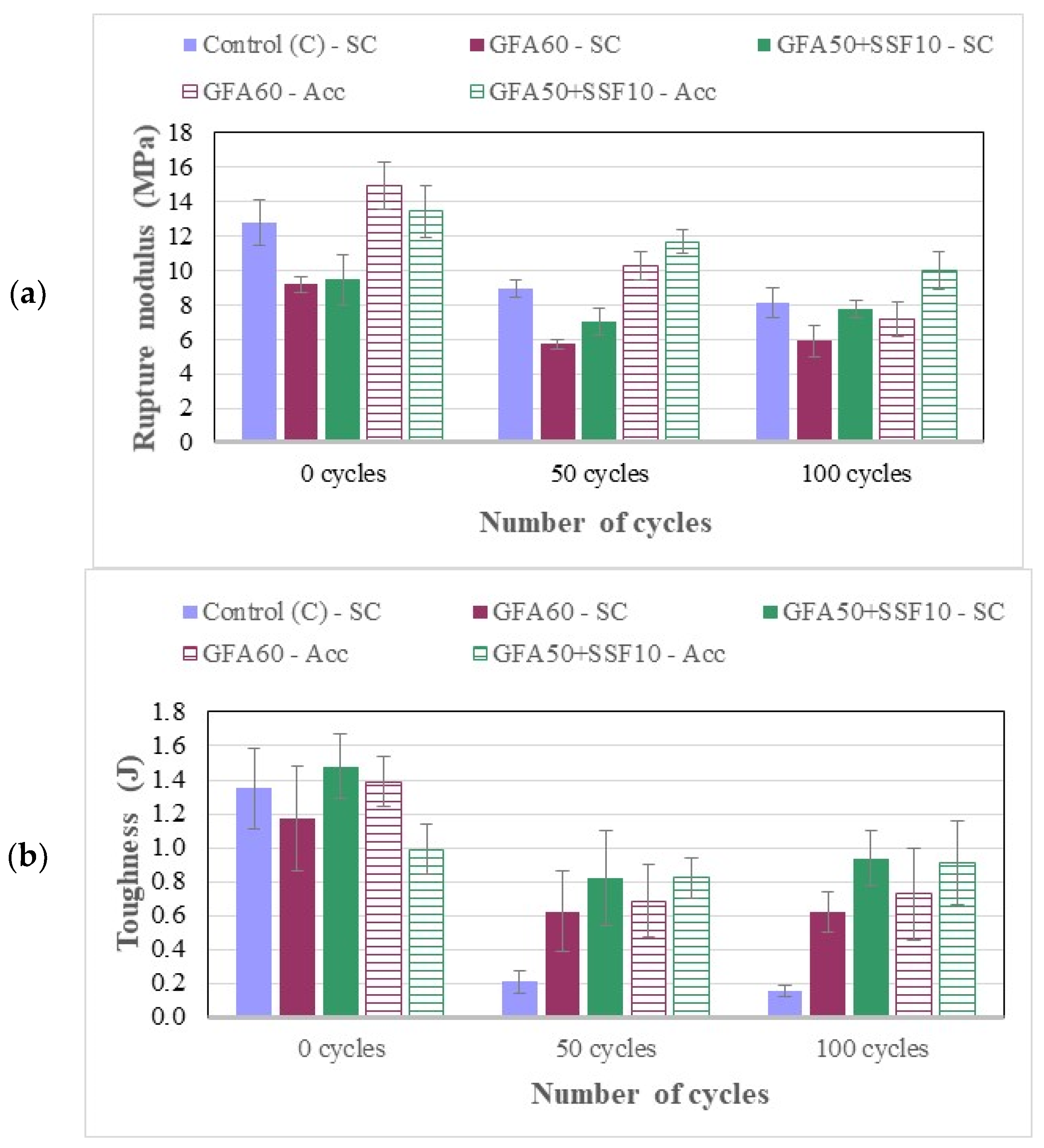 Applsci 12 03696 g010