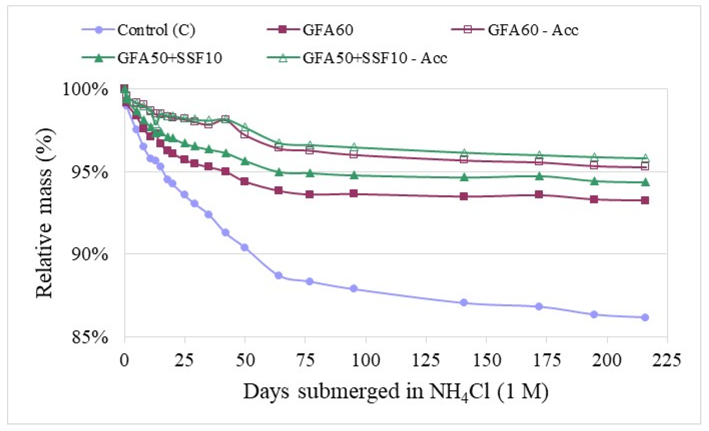 Applsci 12 03696 g011