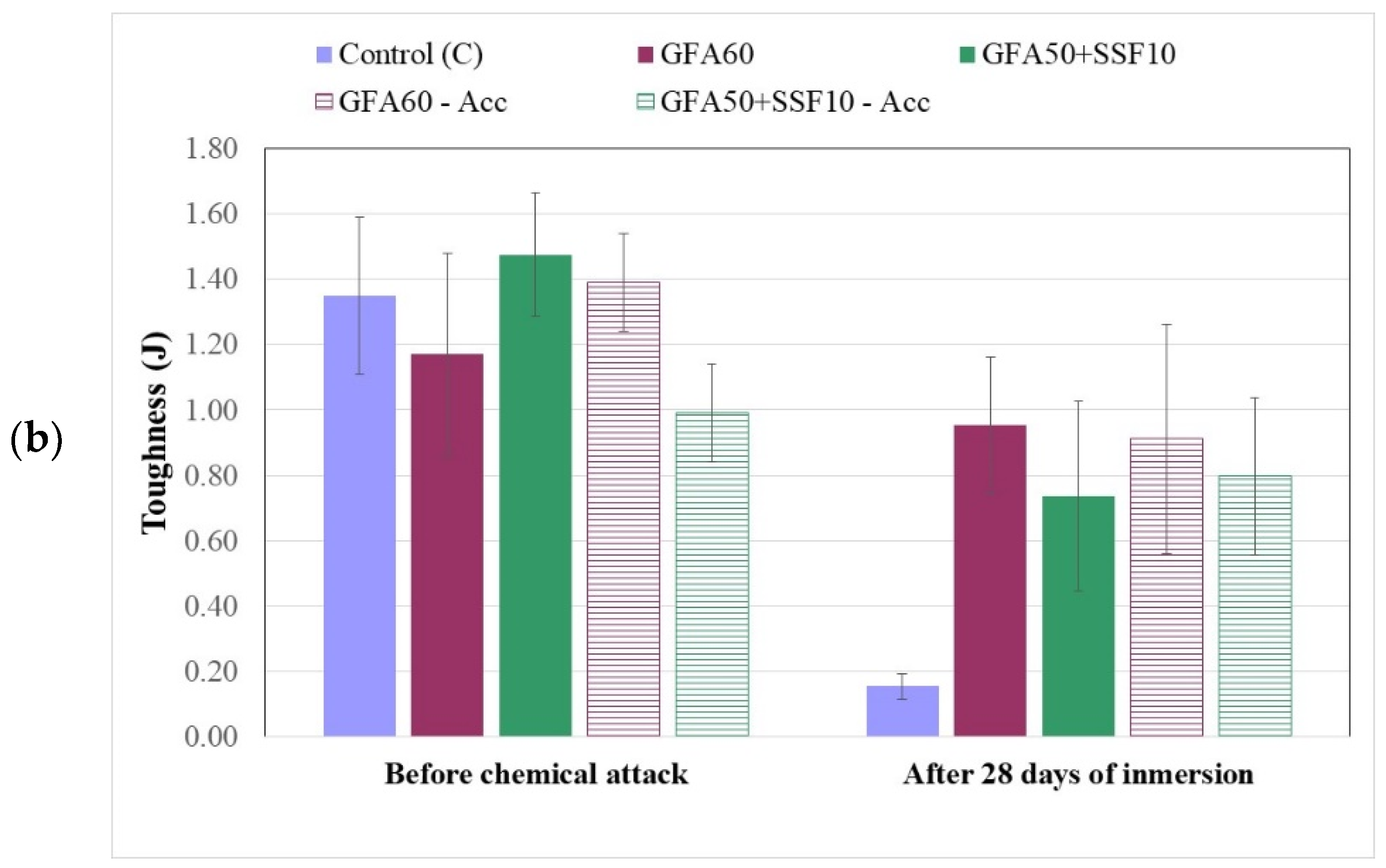 Applsci 12 03696 g012b