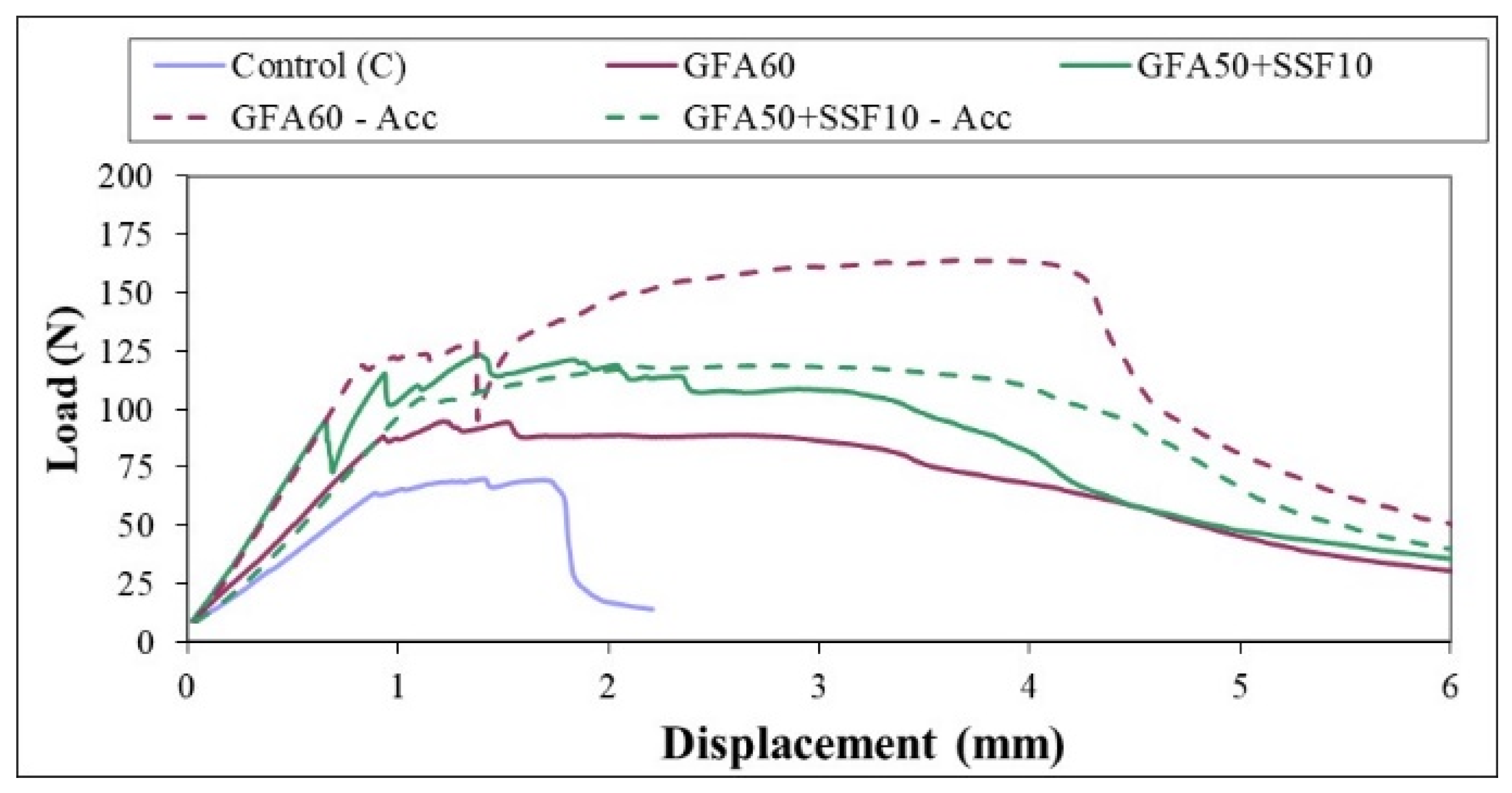 Applsci 12 03696 g014