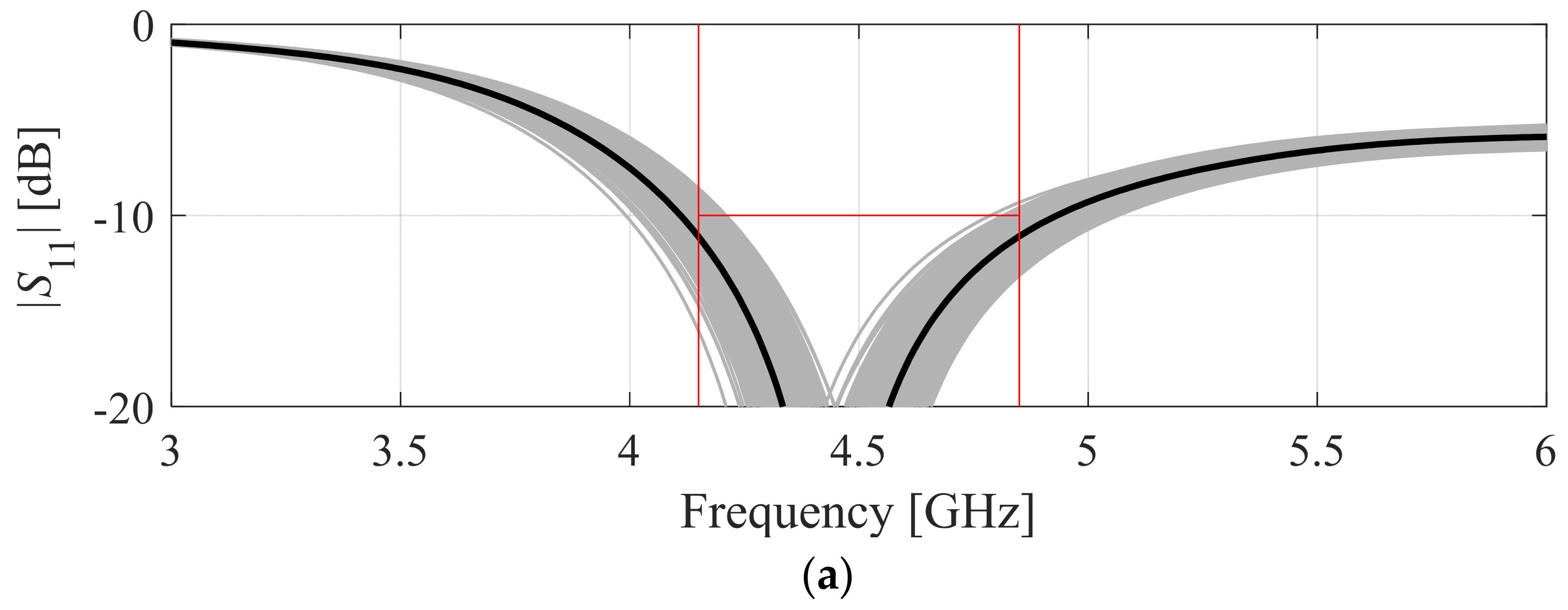 Applsci 12 03697 g009a Applsci 12 03697 g009a