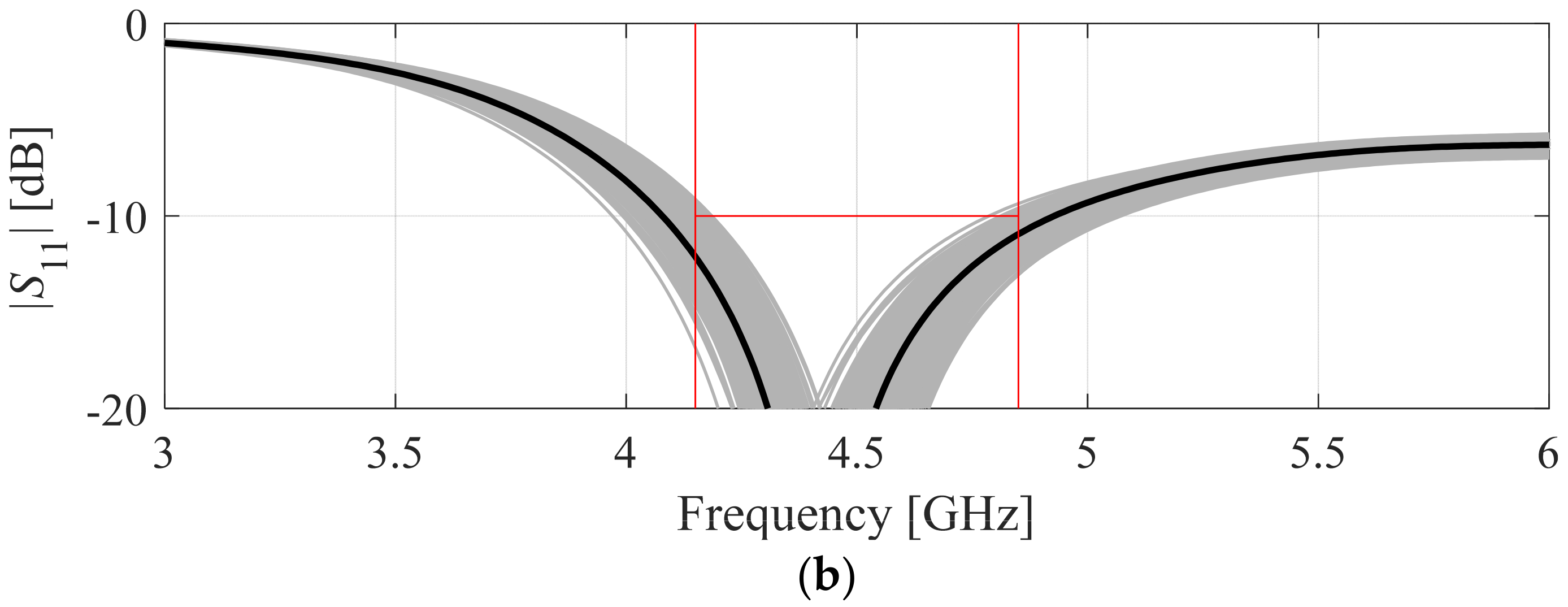 Applsci 12 03697 g009b Applsci 12 03697 g009b