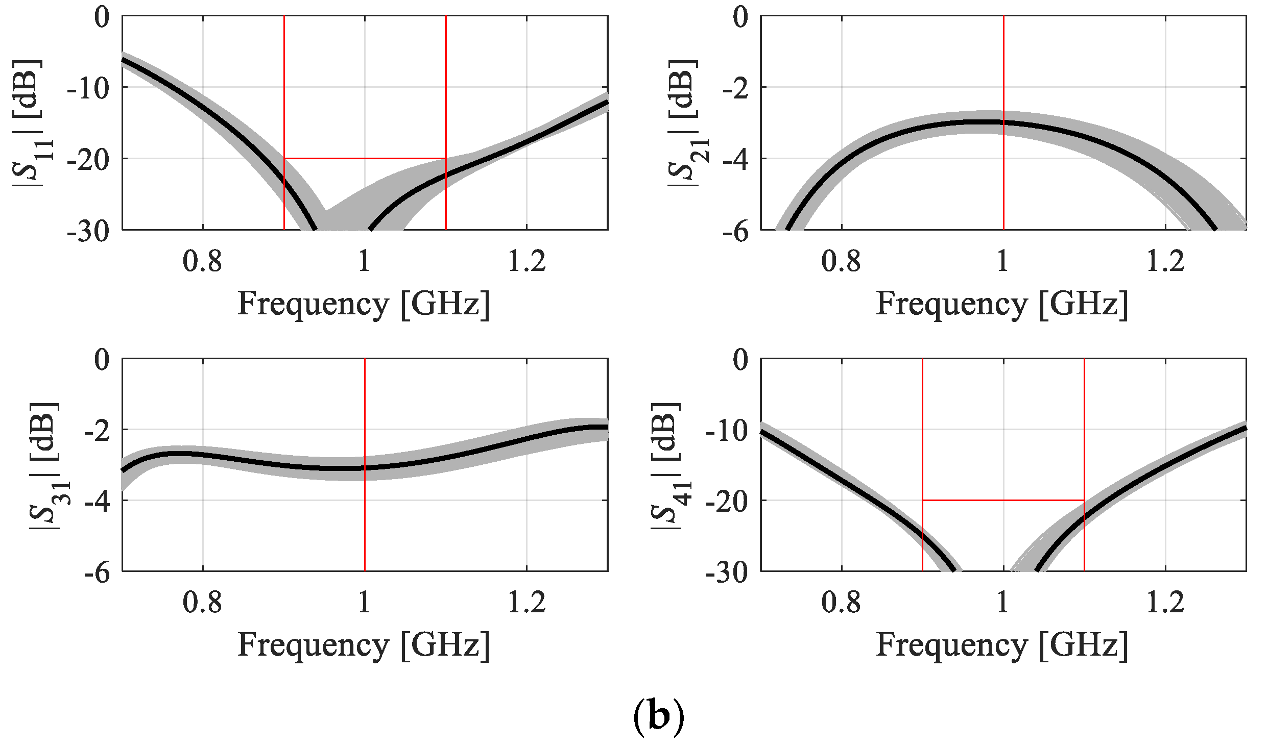 Applsci 12 03697 g012b Applsci 12 03697 g012b