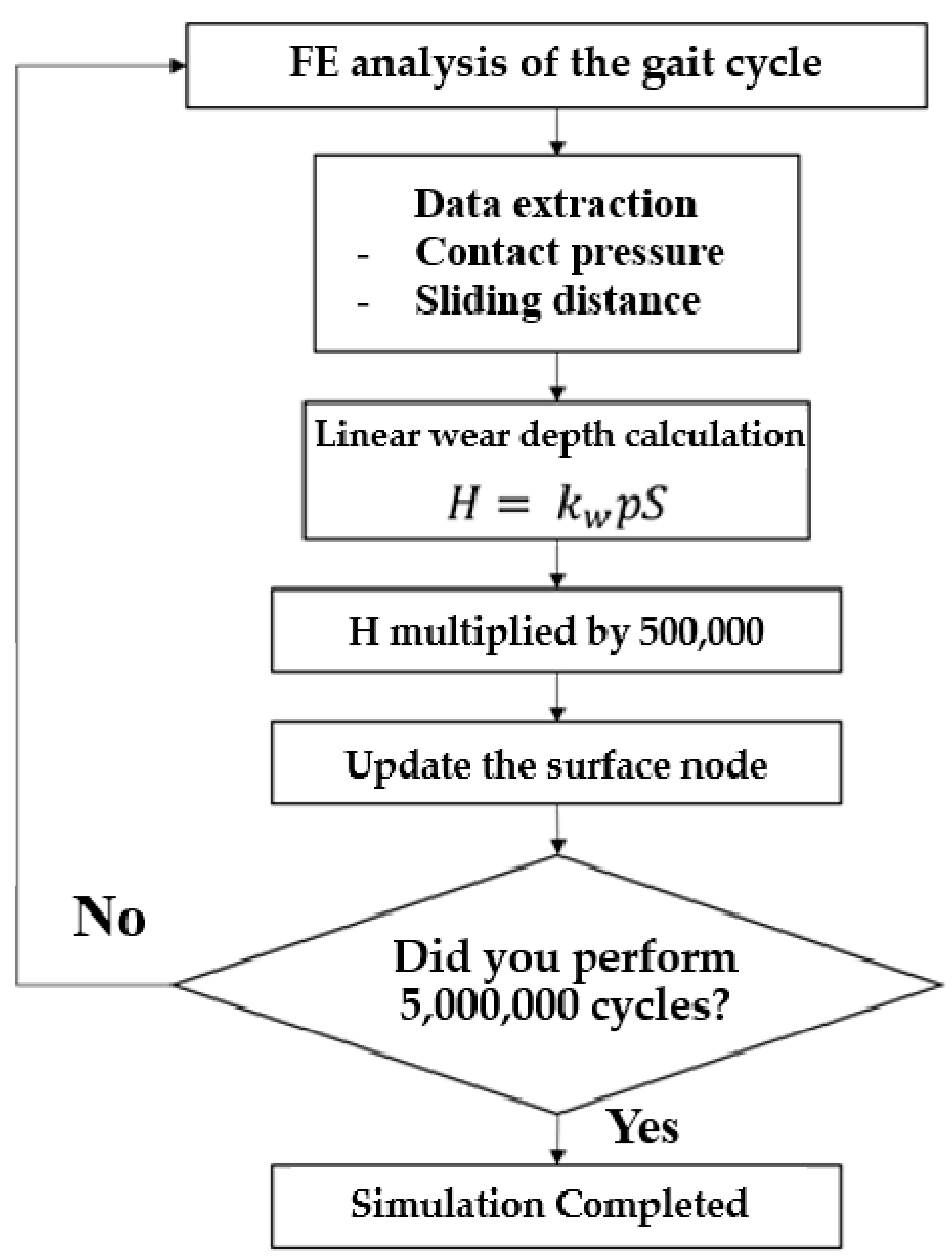 Applsci 12 03698 g008