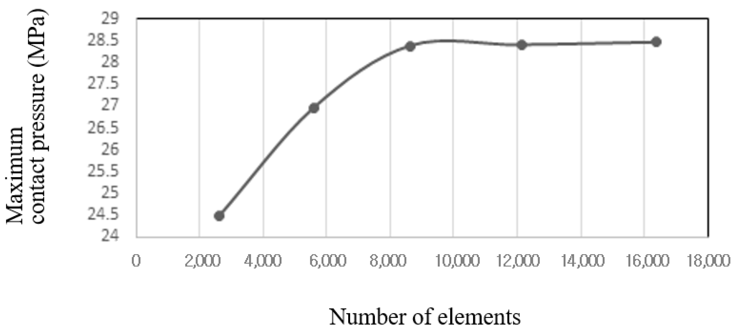 Applsci 12 03698 g009
