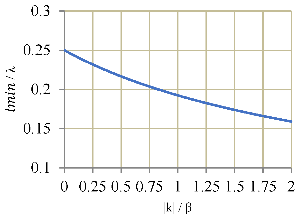 Ultra-Wideband Bandpass Filters Using Tapered Resonators