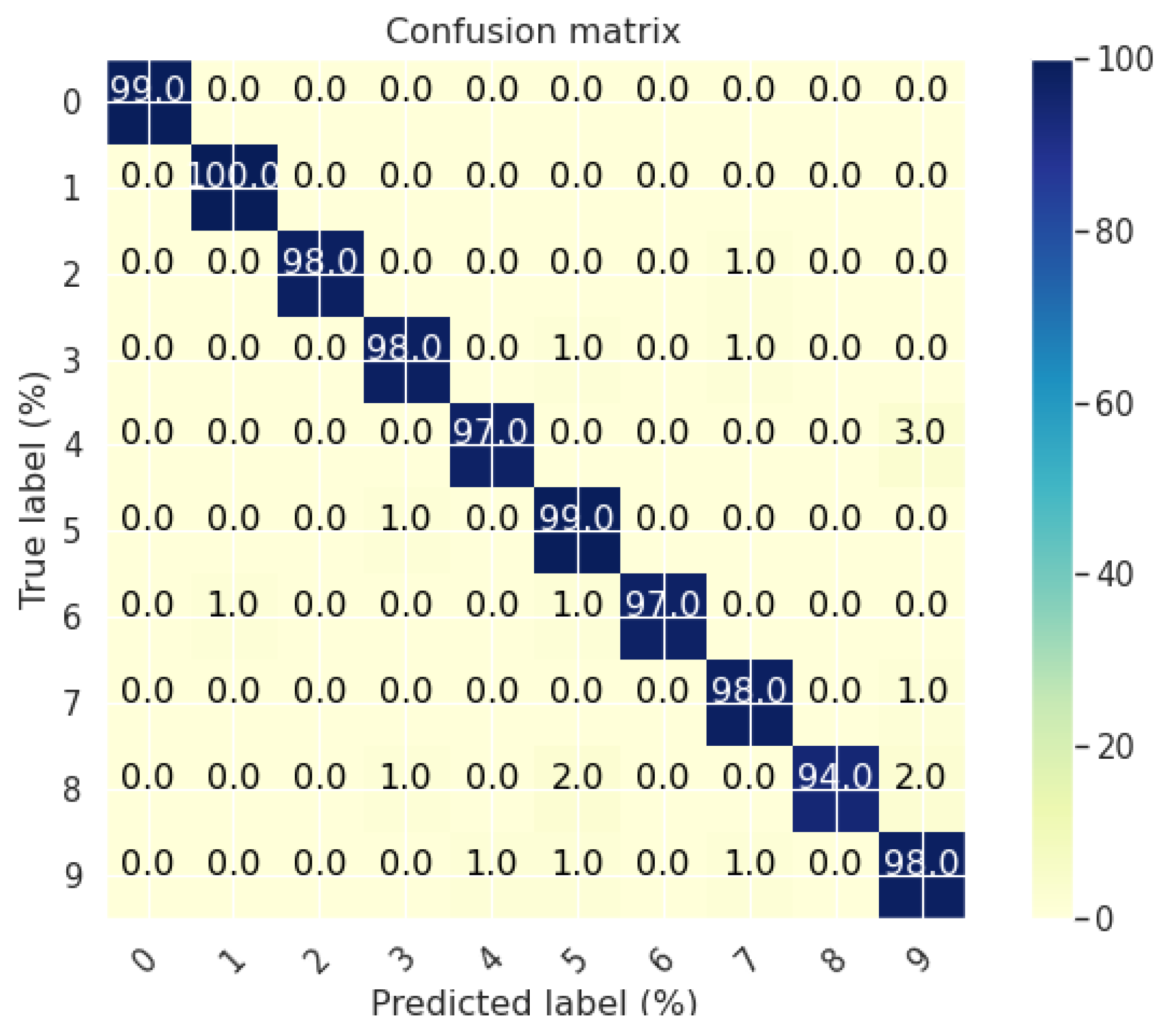 Applsci 12 03701 g007 550