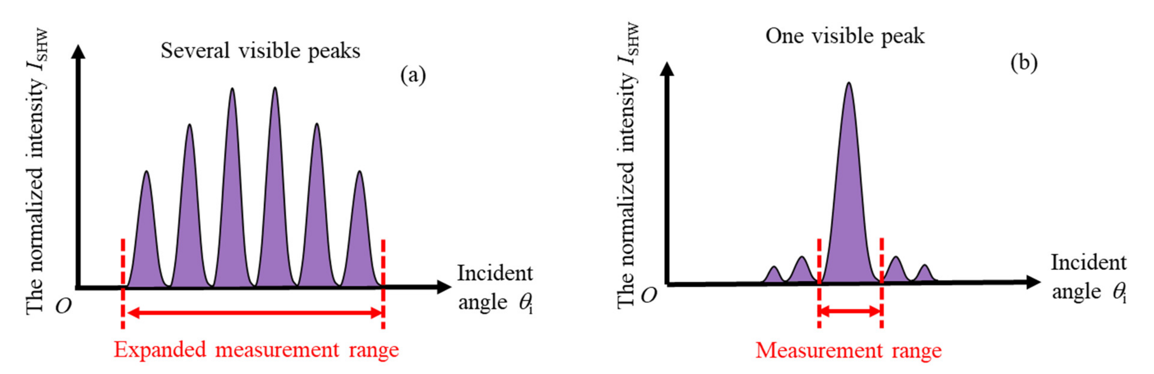 Applsci 12 03702 g002 550