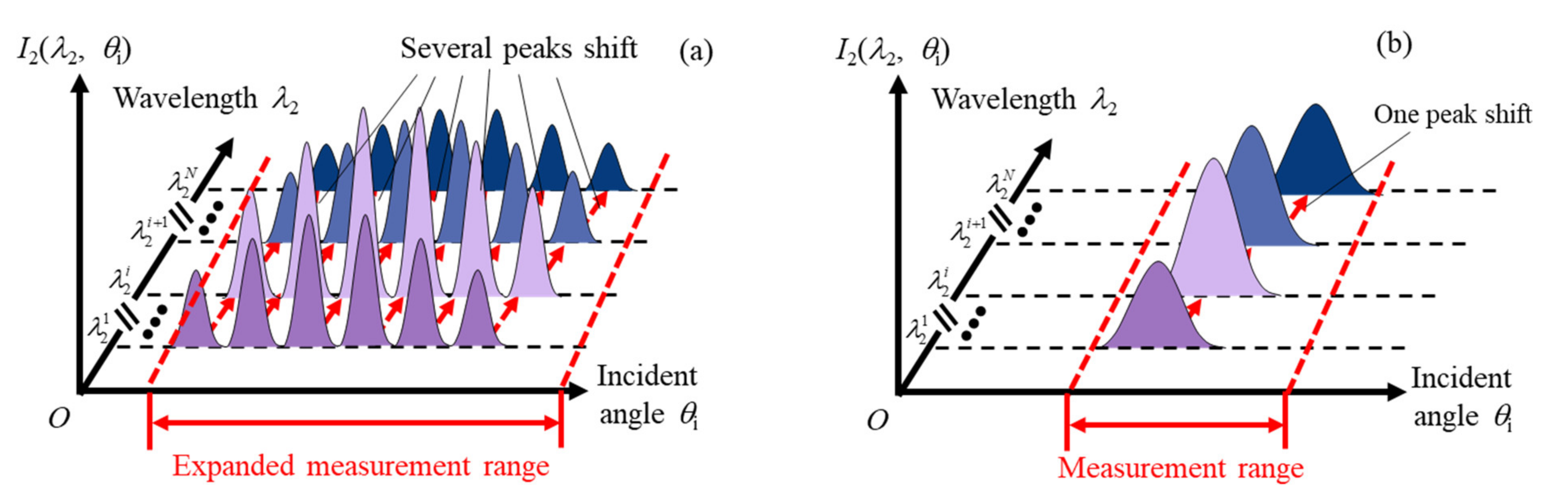 Applsci 12 03702 g003 550