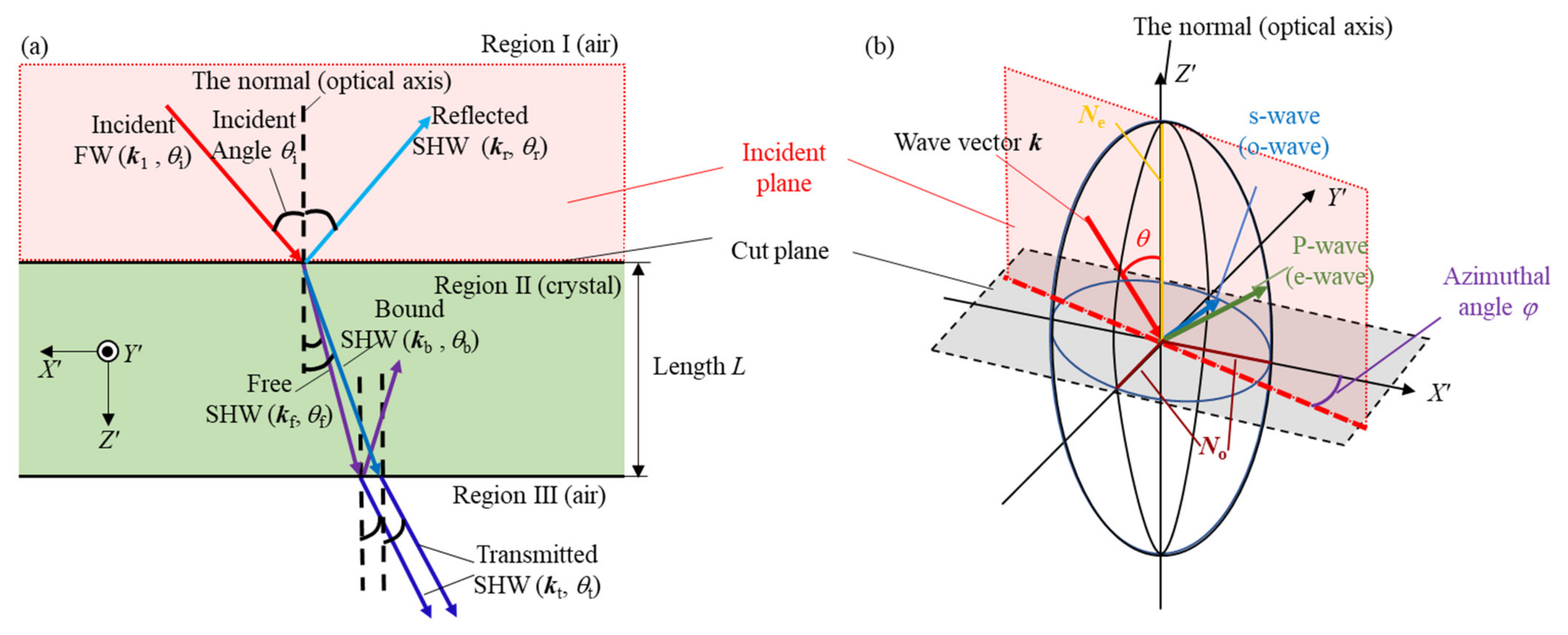 Applsci 12 03702 g004 550