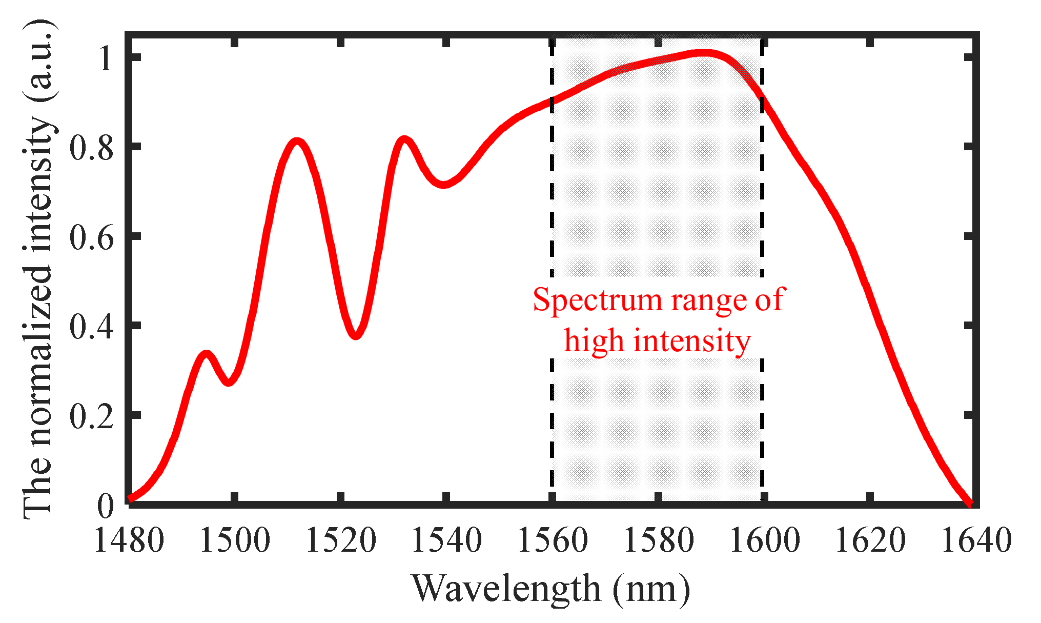 Applsci 12 03702 g005 550