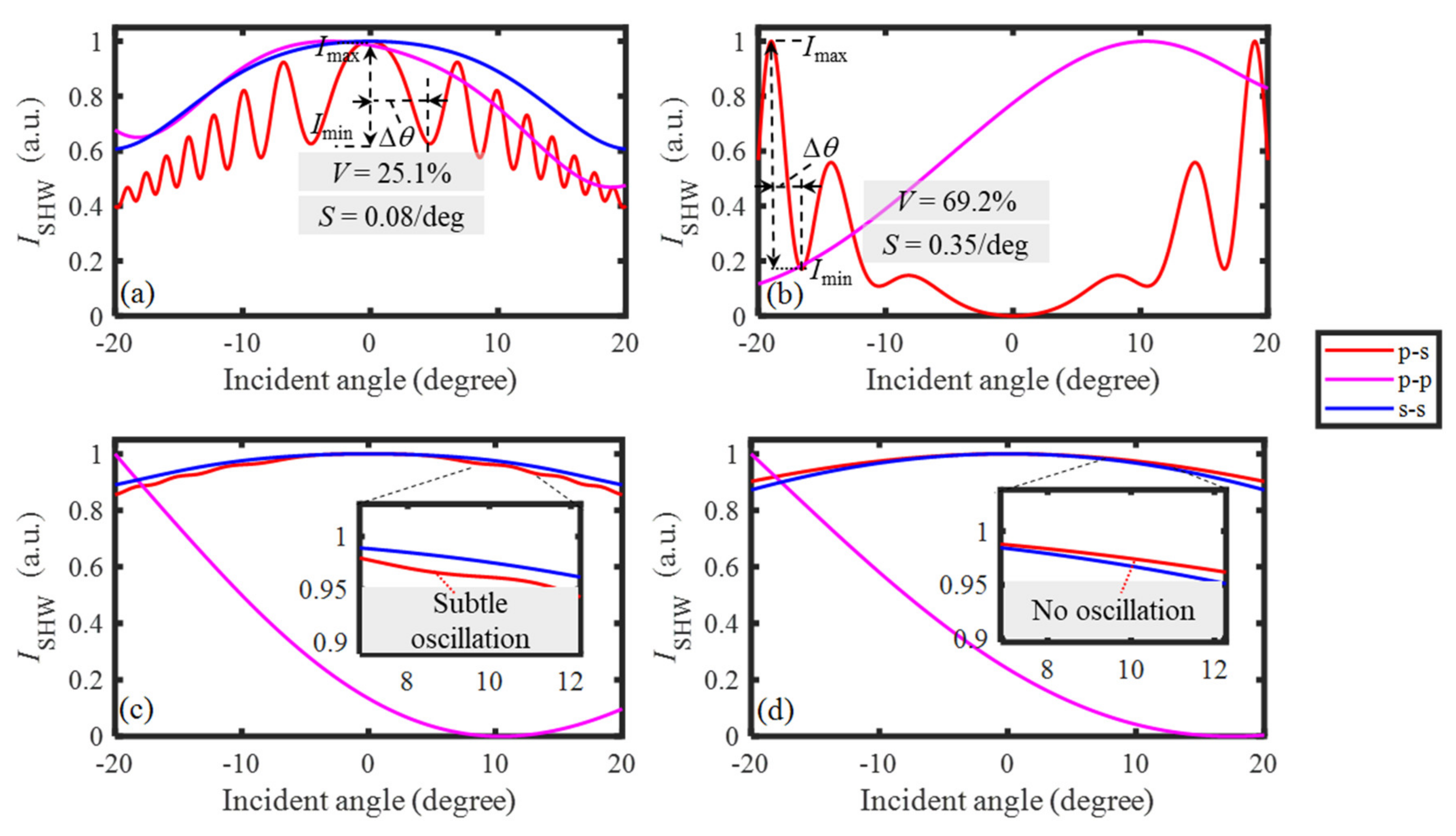 Applsci 12 03702 g006 550