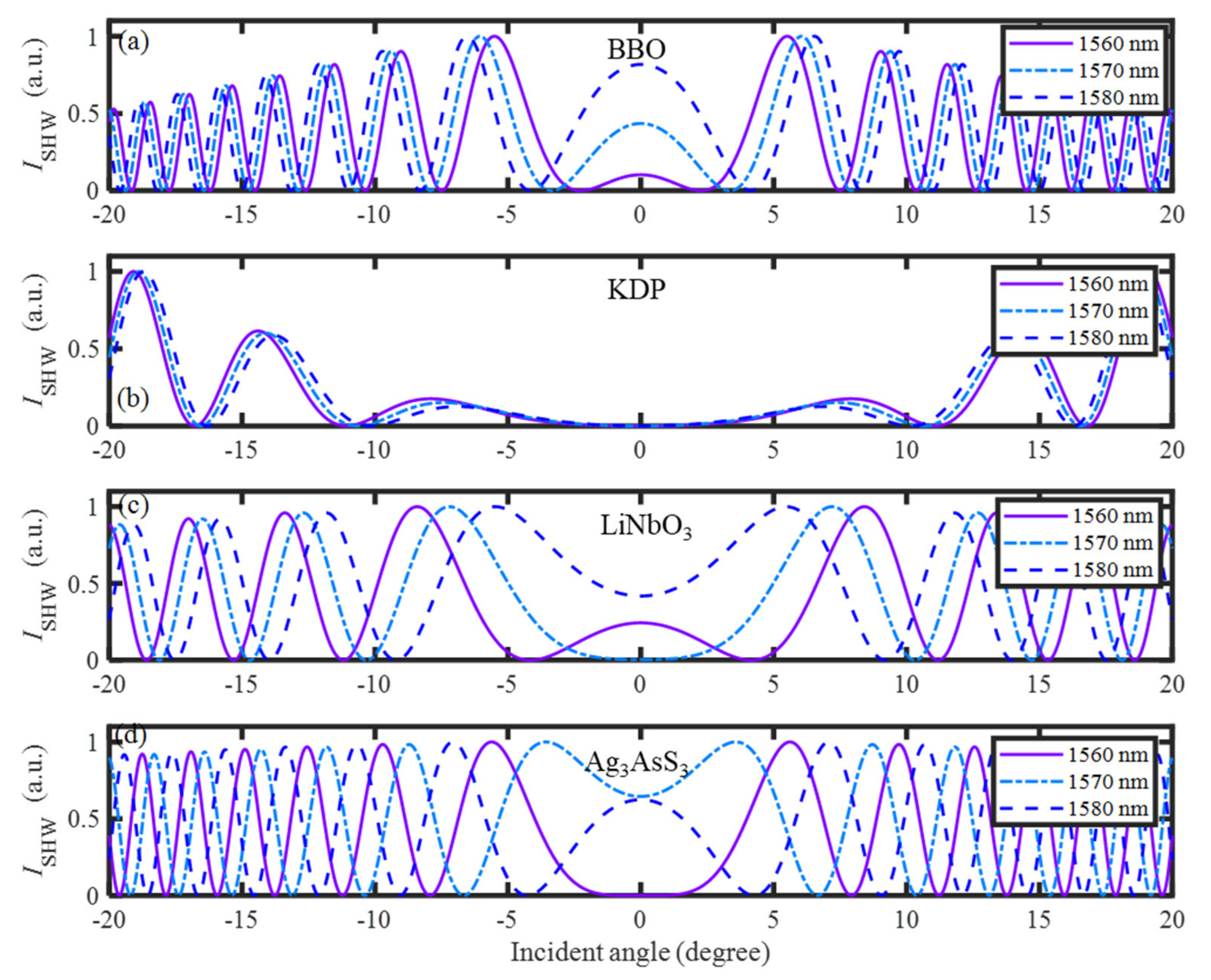 Applsci 12 03702 g007 550