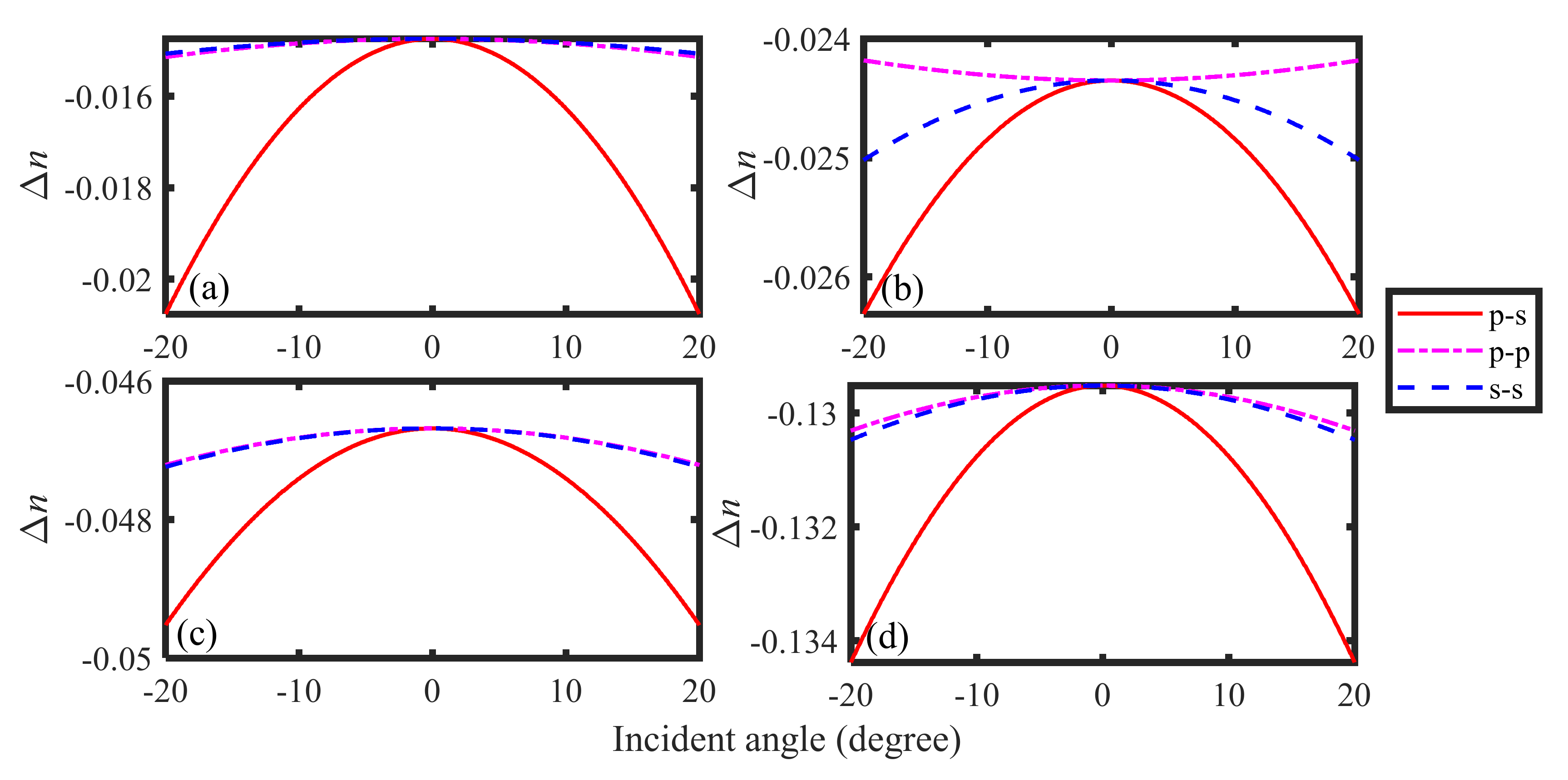 Applsci 12 03702 g008 550