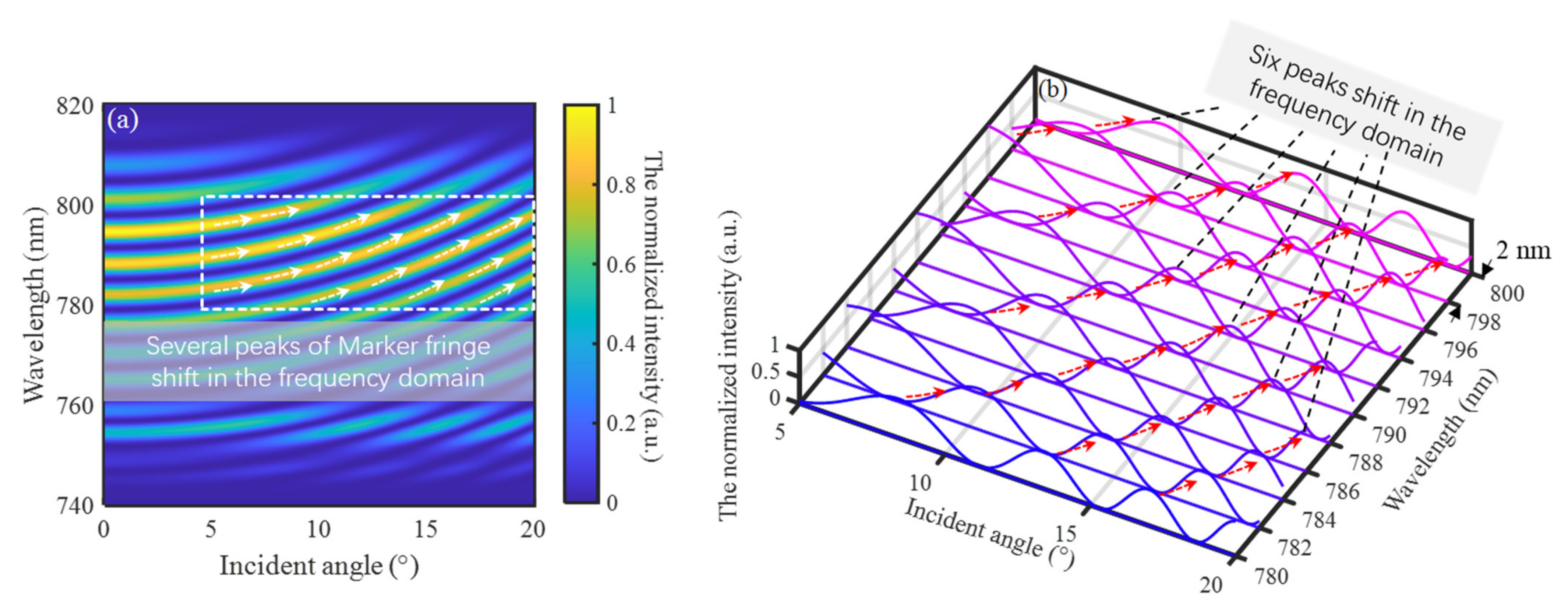 Applsci 12 03702 g009 550