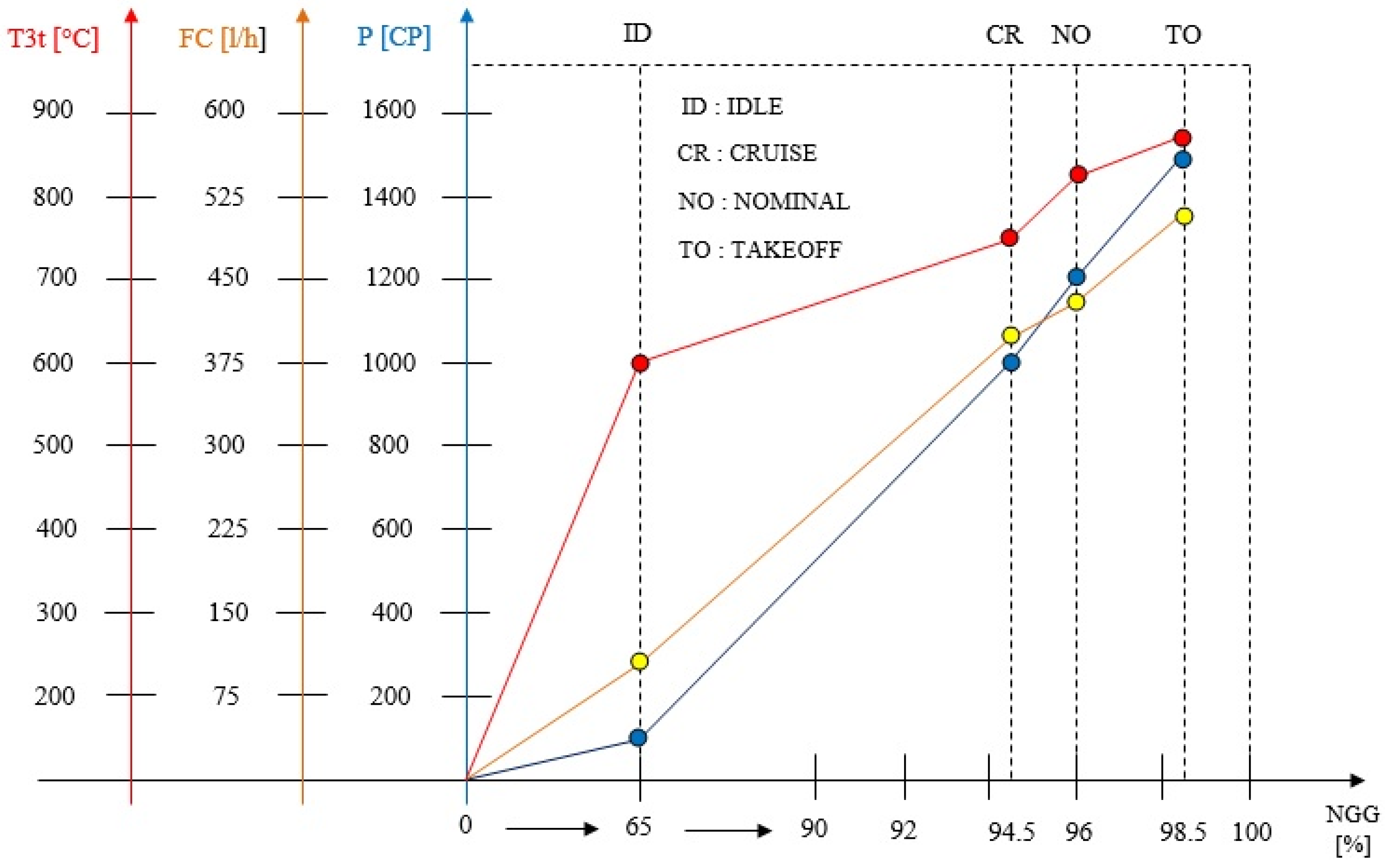 Studies and Experimental Research in the Evaluation of TV2-117A Turboshaft  Engine Working Regimes