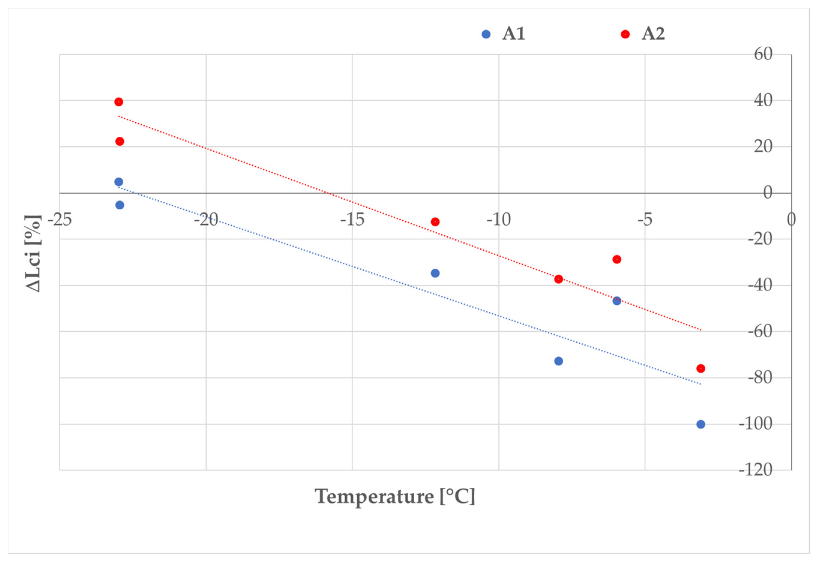 Applsci 12 03705 g016