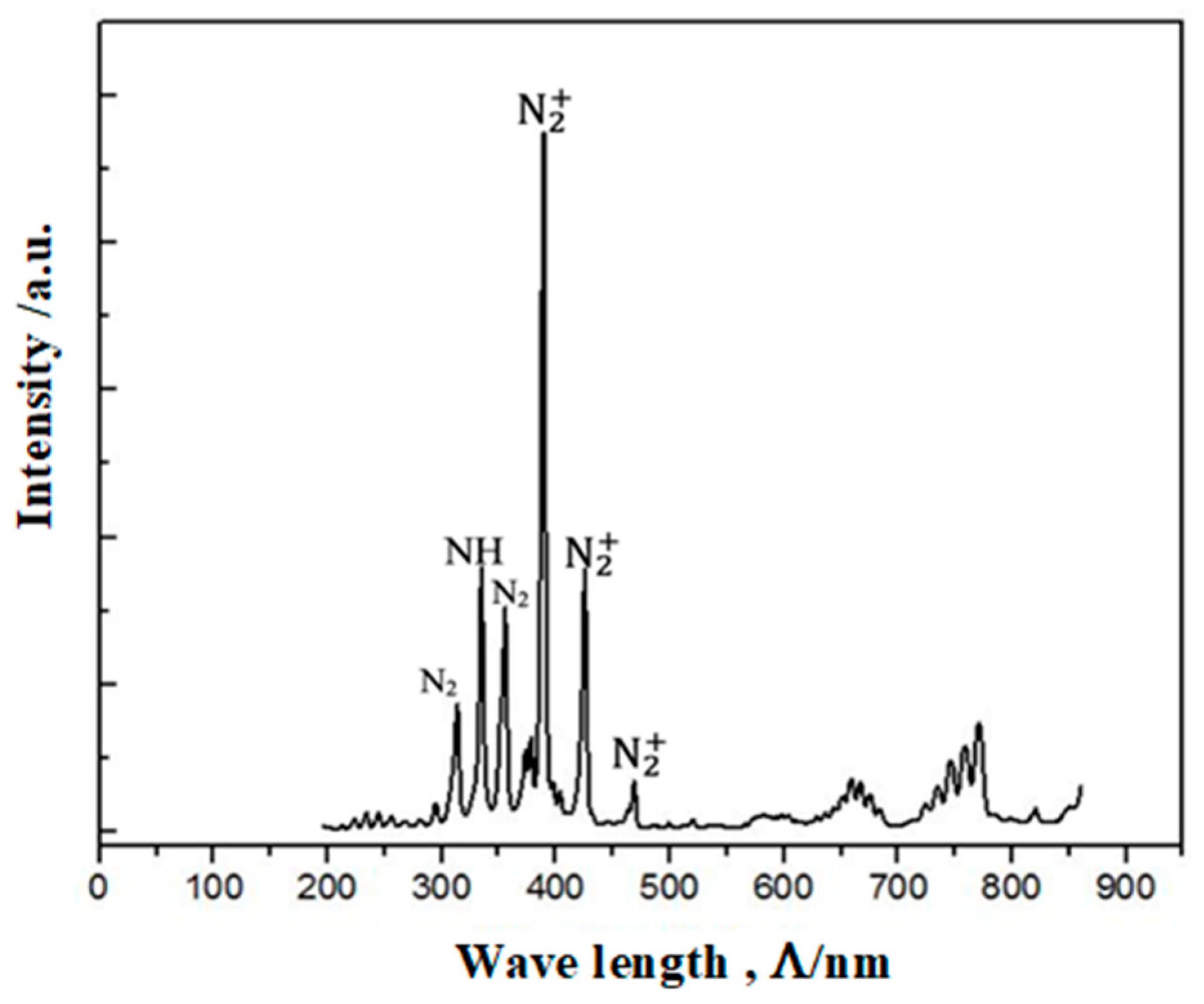 Applsci 12 03706 g002