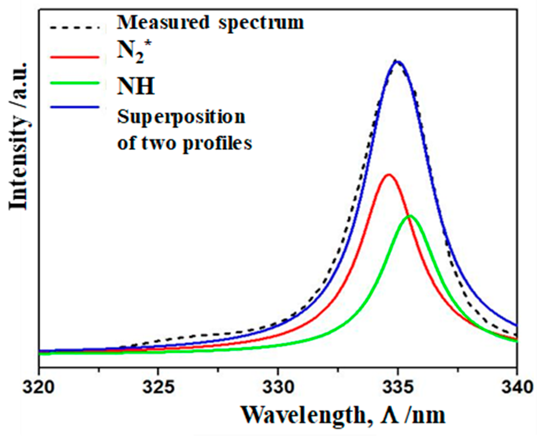 Applsci 12 03706 g006