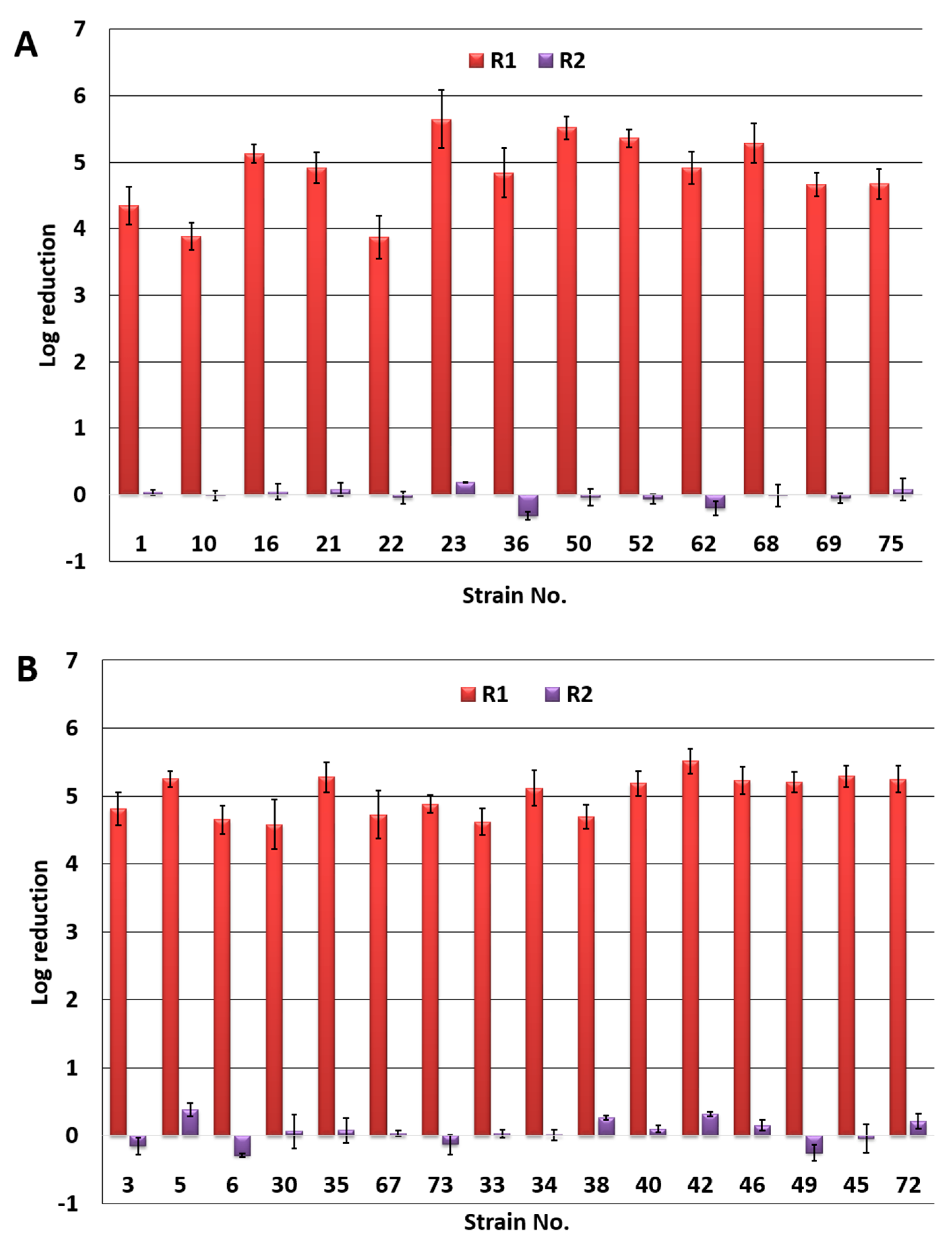 Applsci 12 03707 g003 550