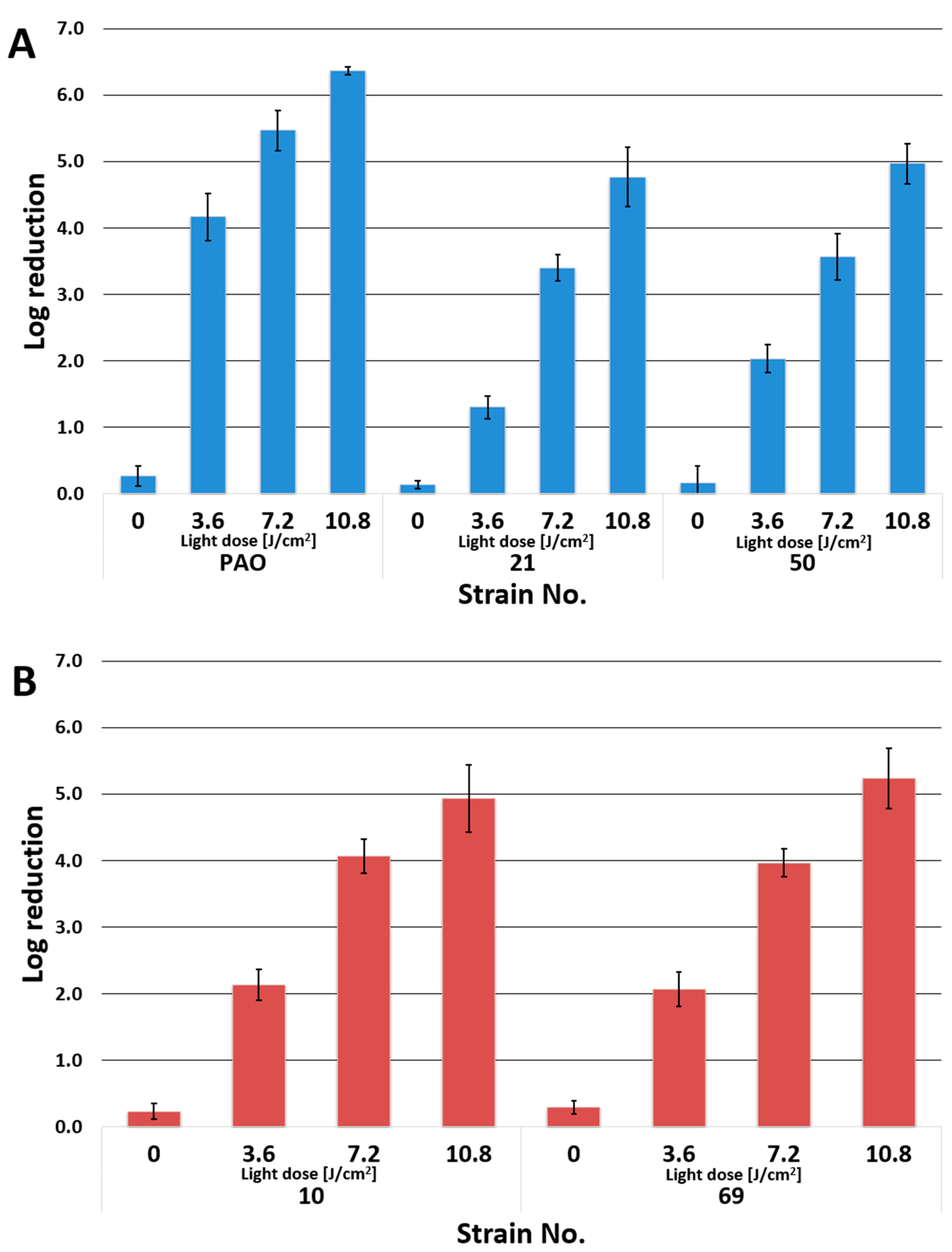 Applsci 12 03707 g004a 550