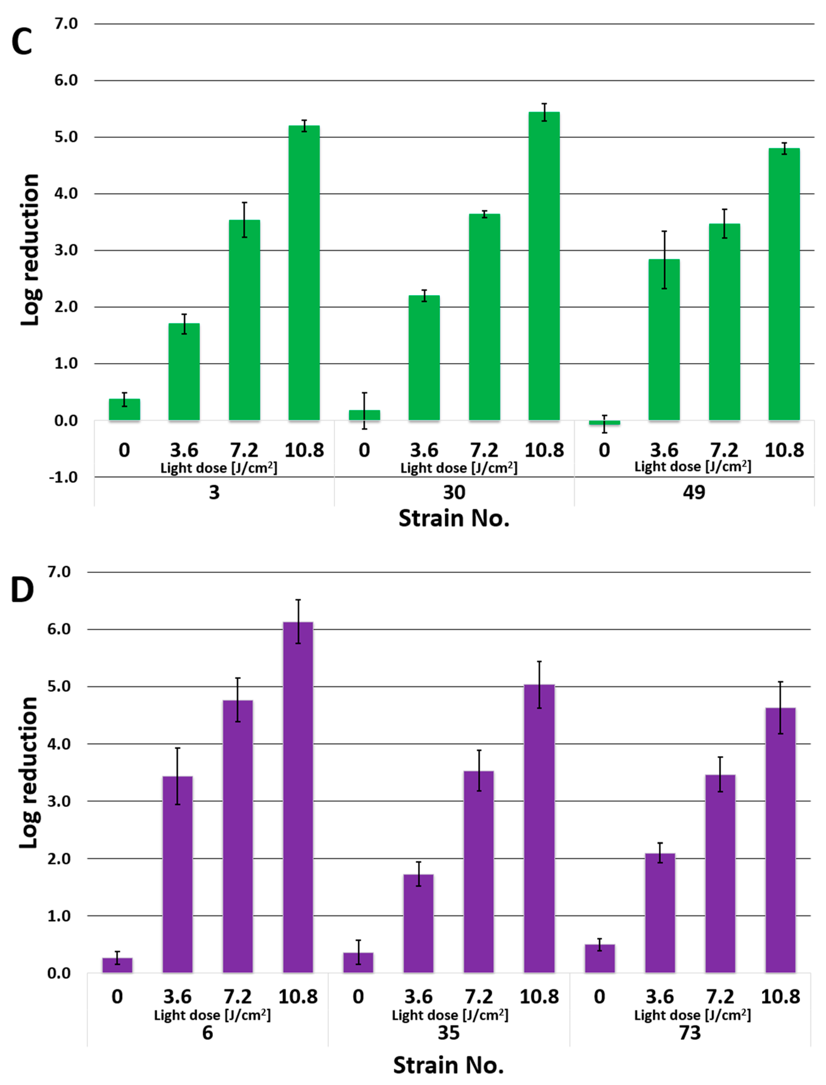 Applsci 12 03707 g004b 550