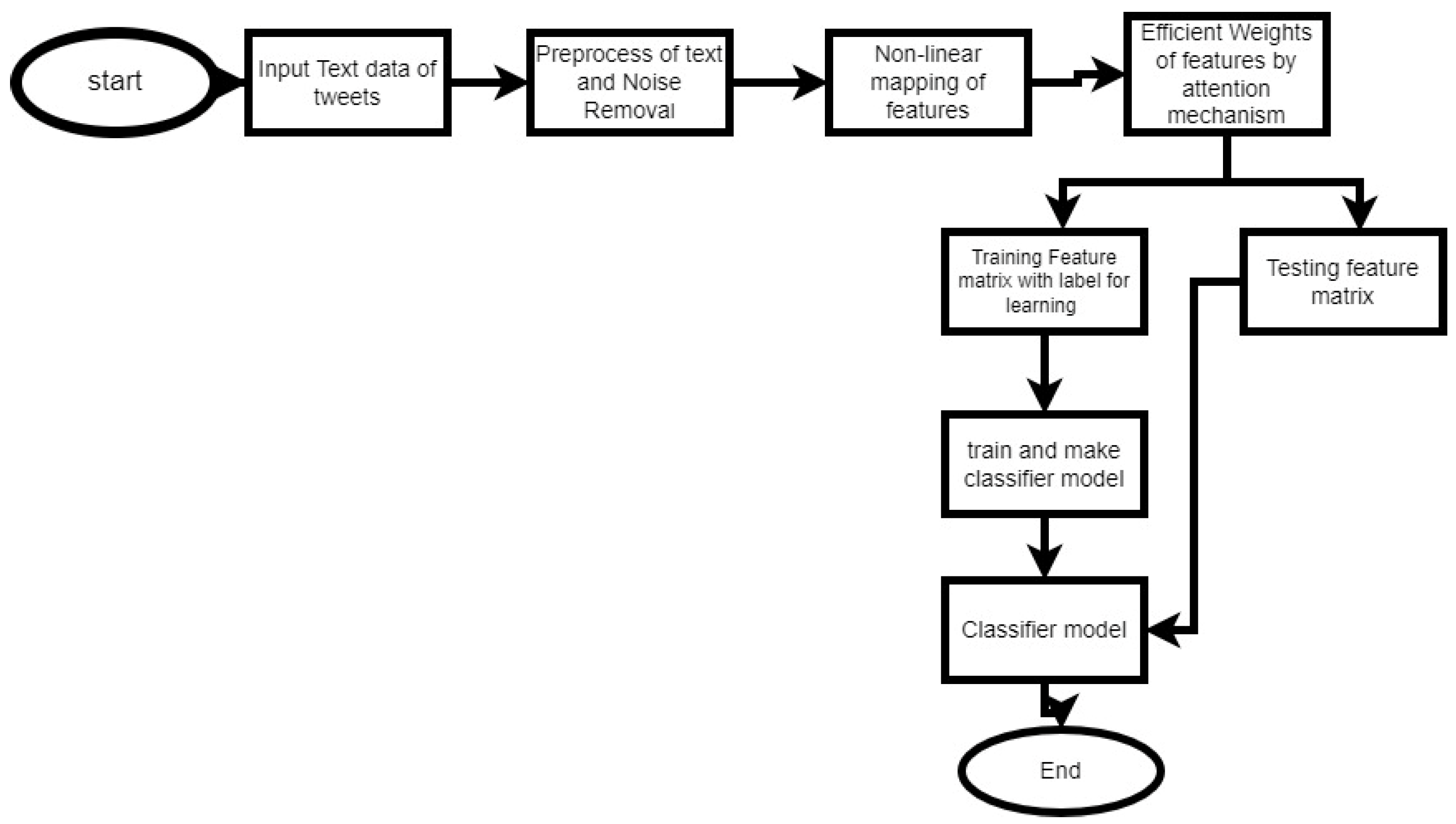 Applsci 12 03709 g001