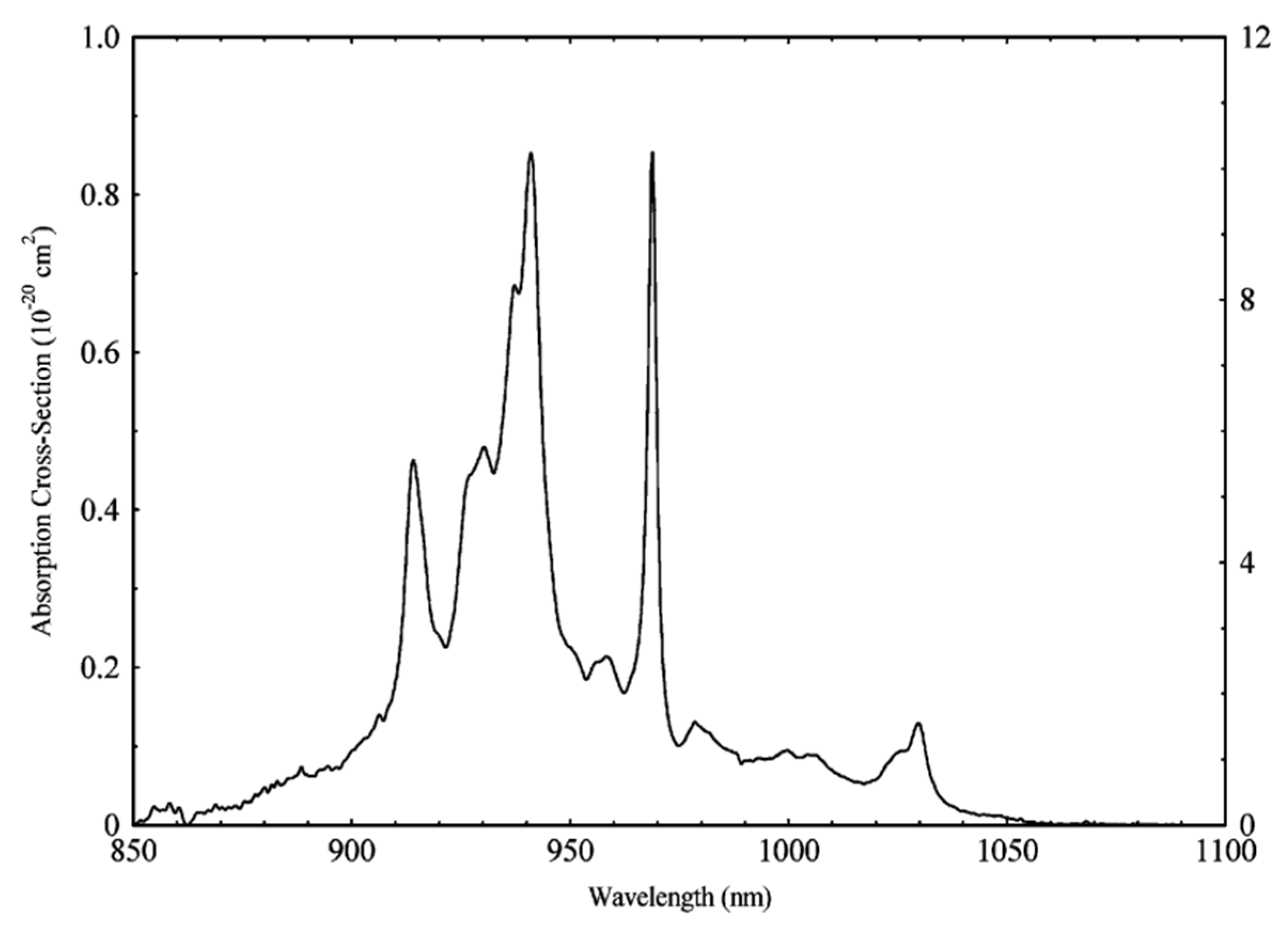 Applsci 12 03711 g002 550