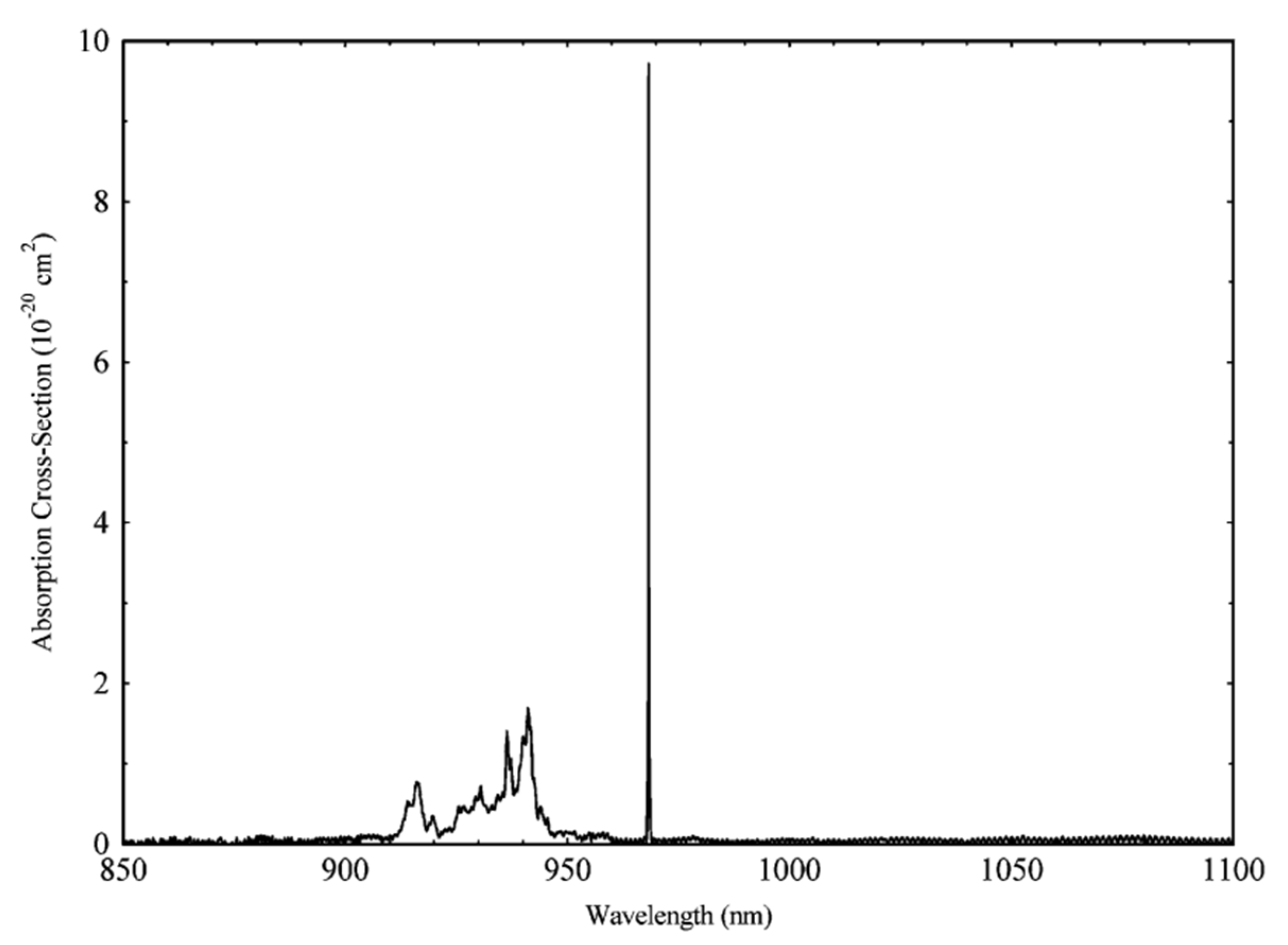 Applsci 12 03711 g003 550