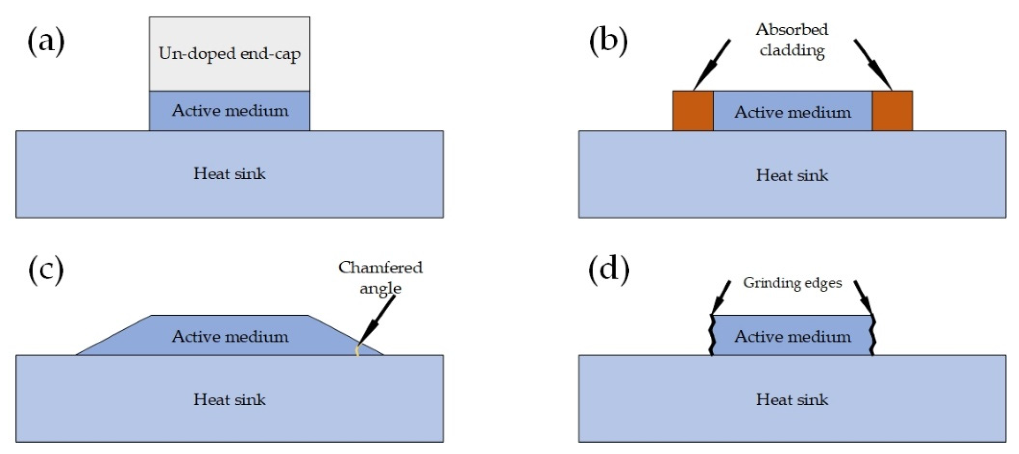 Applsci 12 03711 g005 550