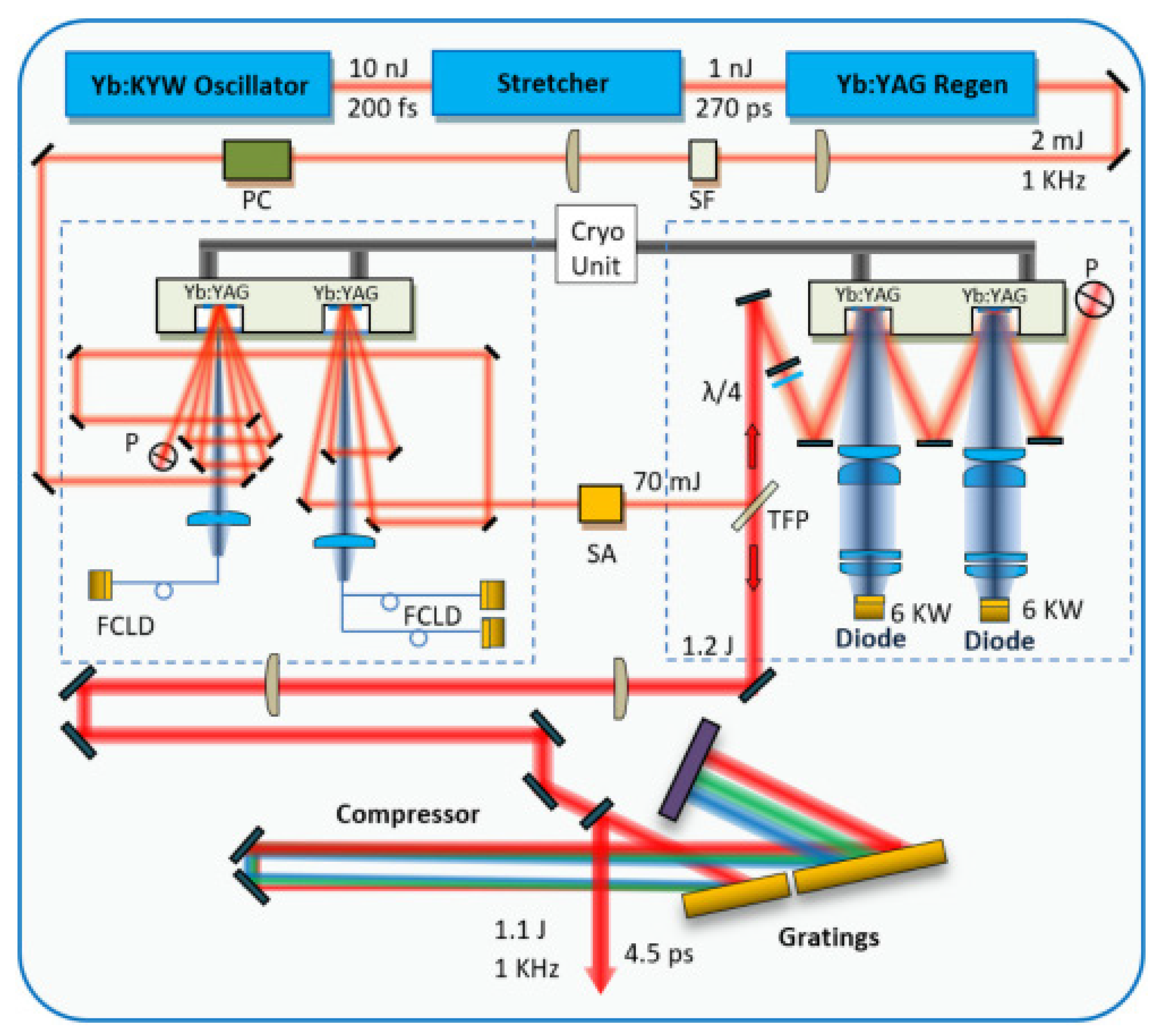 Applsci 12 03711 g010 550
