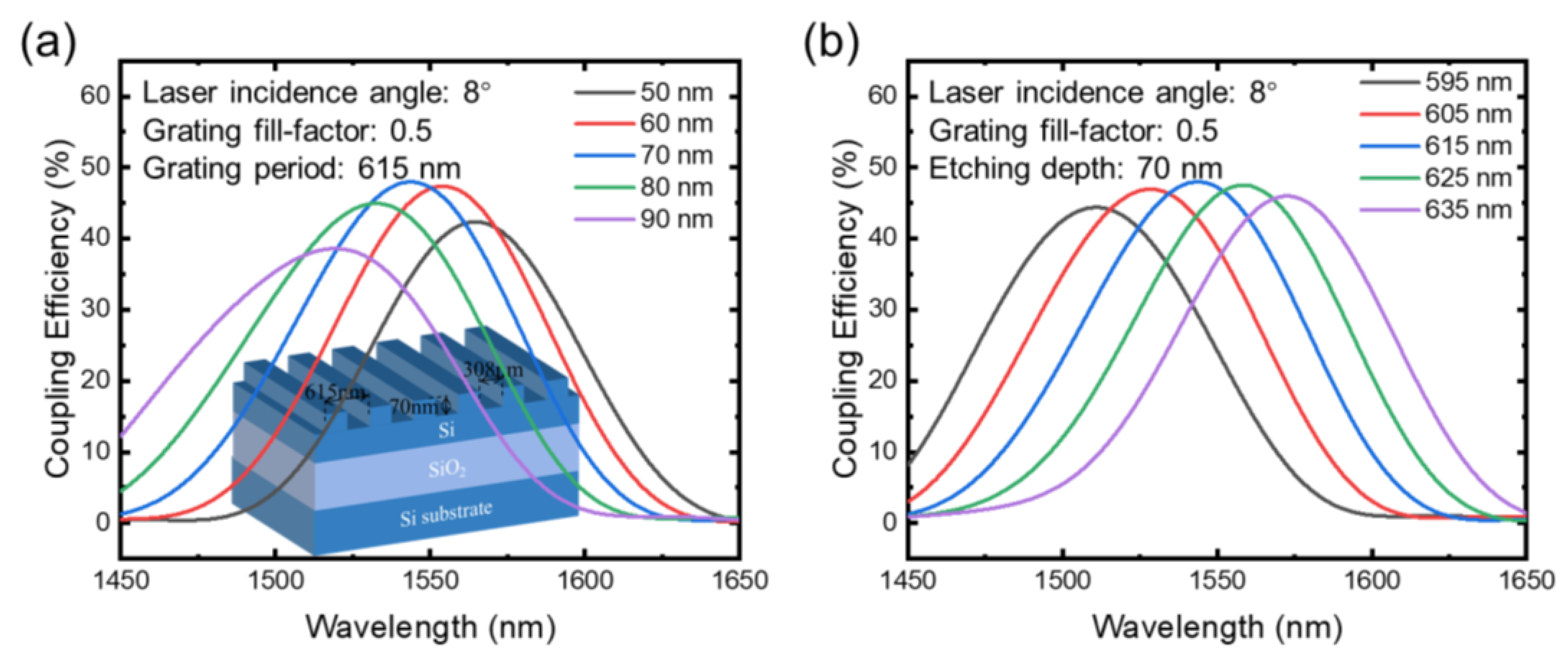 Applsci 12 03713 g003