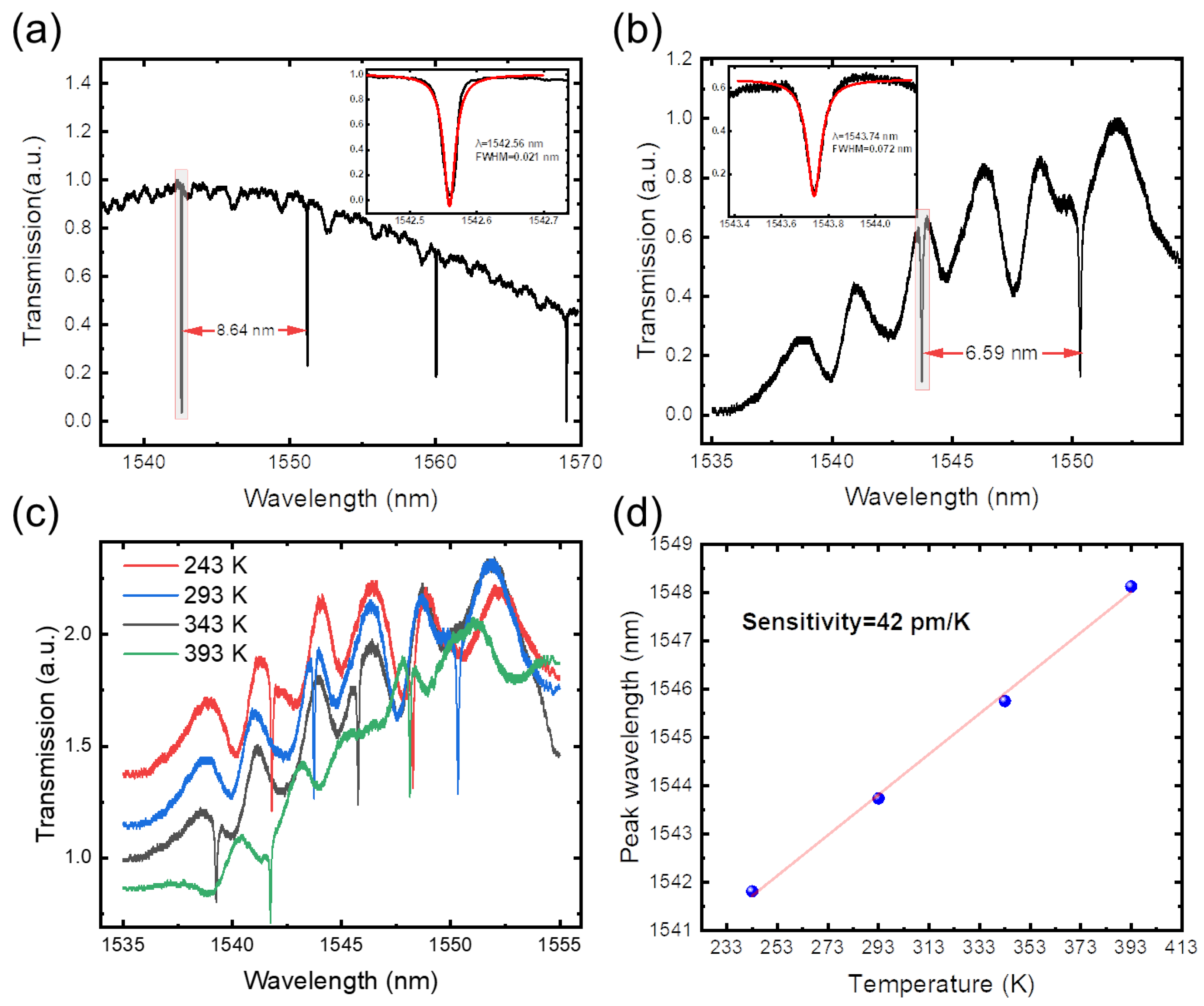Applsci 12 03713 g005