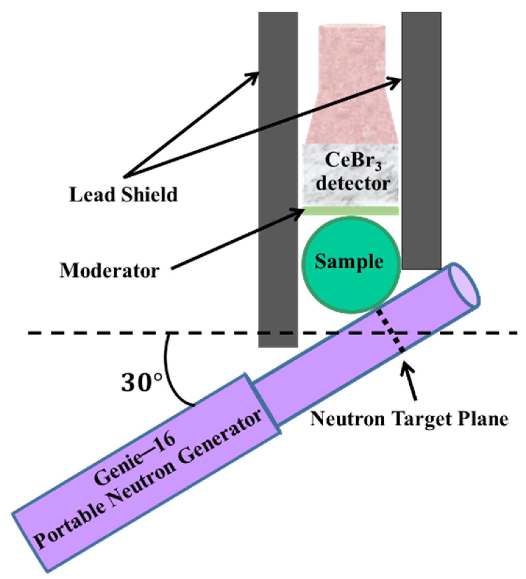 Applsci 12 03714 g002 550