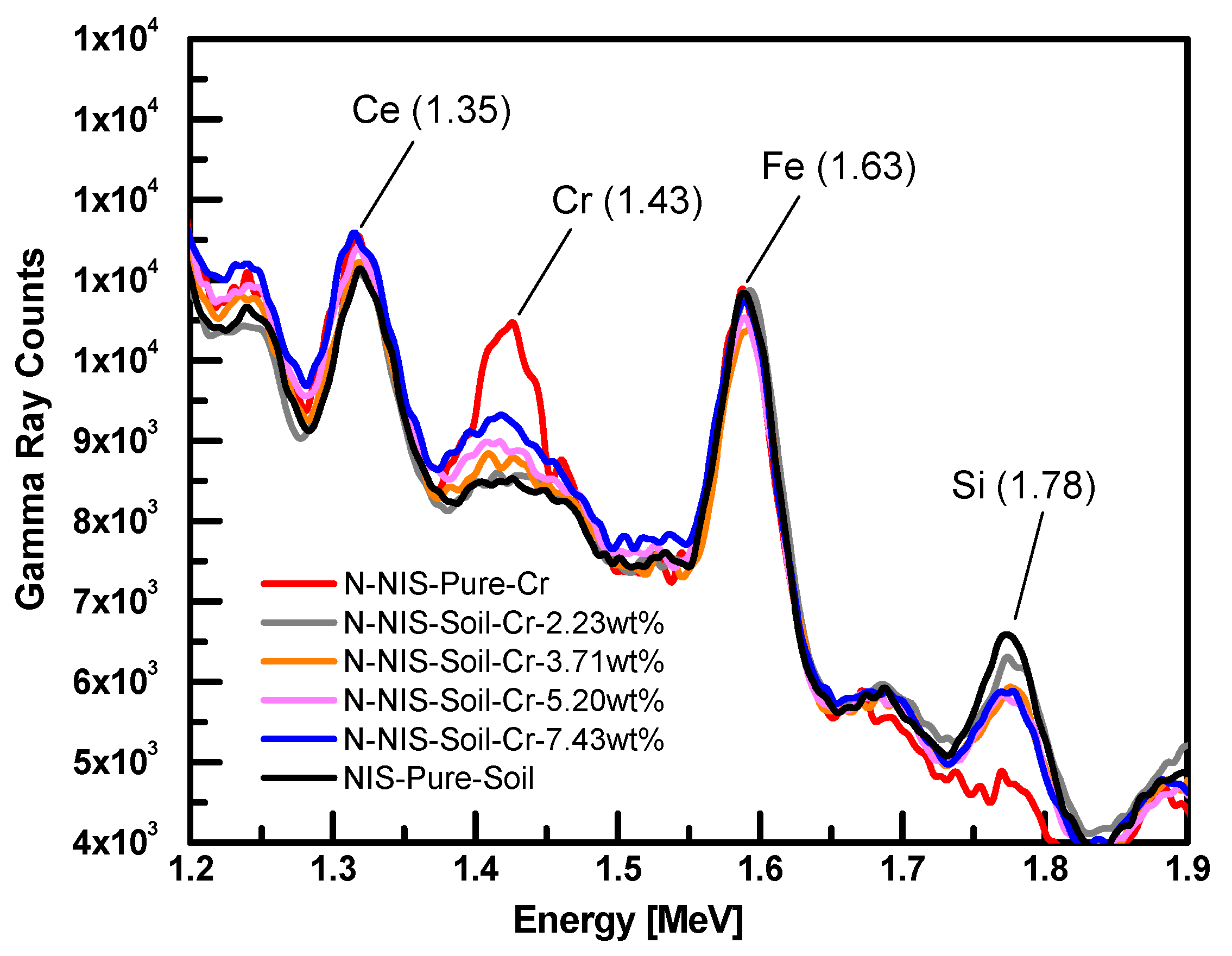 Applsci 12 03714 g003 550