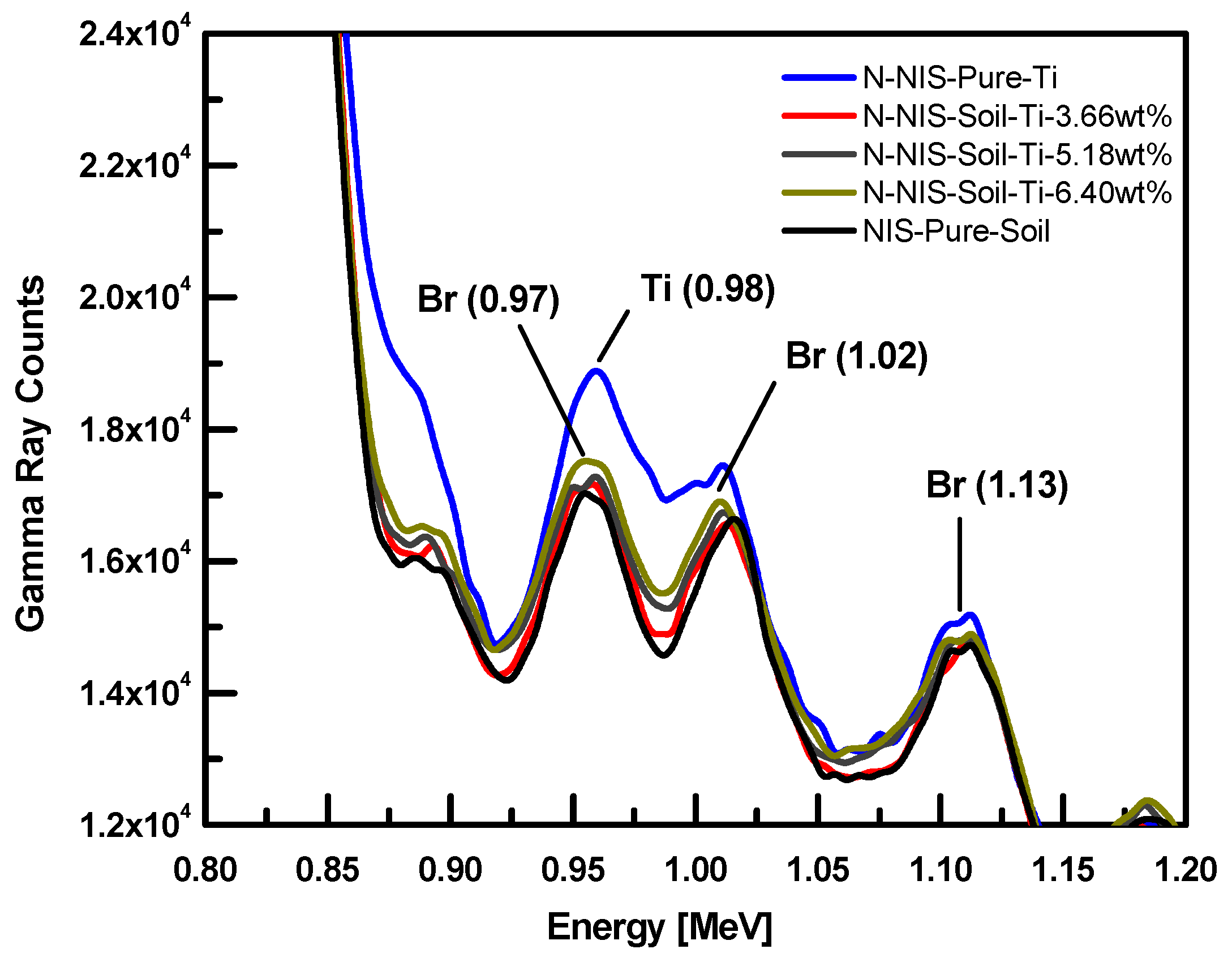 Applsci 12 03714 g004 550