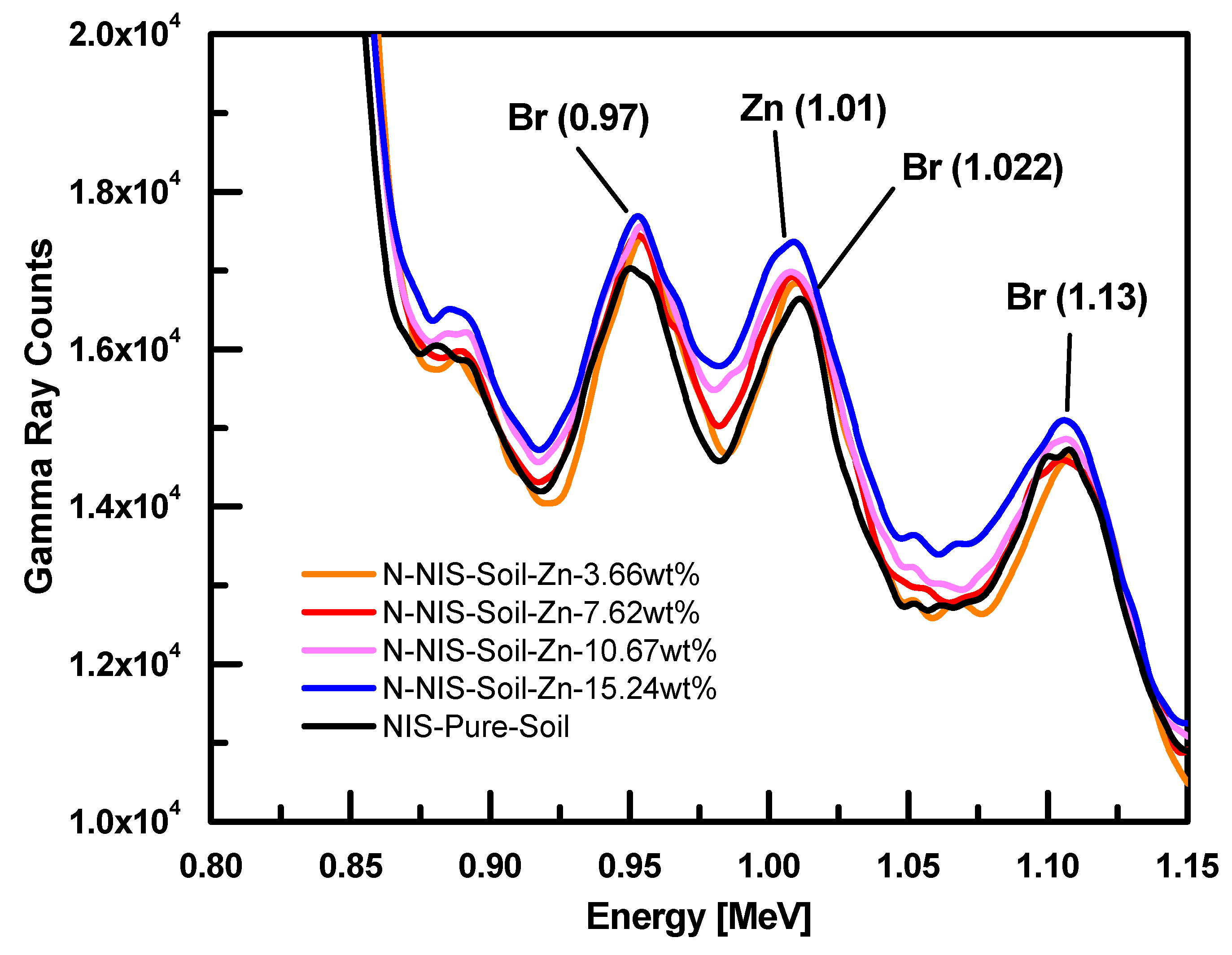 Applsci 12 03714 g005 550