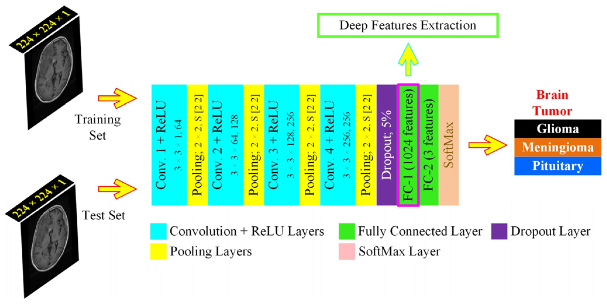Applsci 12 03715 g005 550