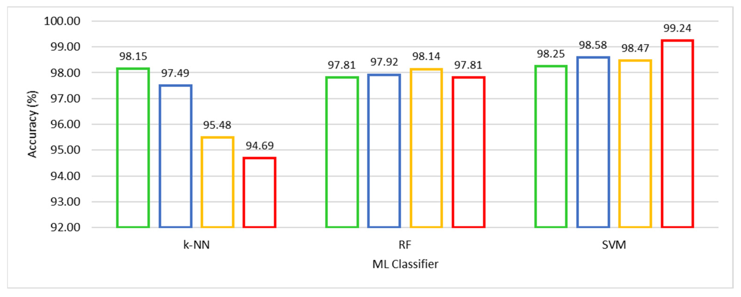 Applsci 12 03715 g006 550