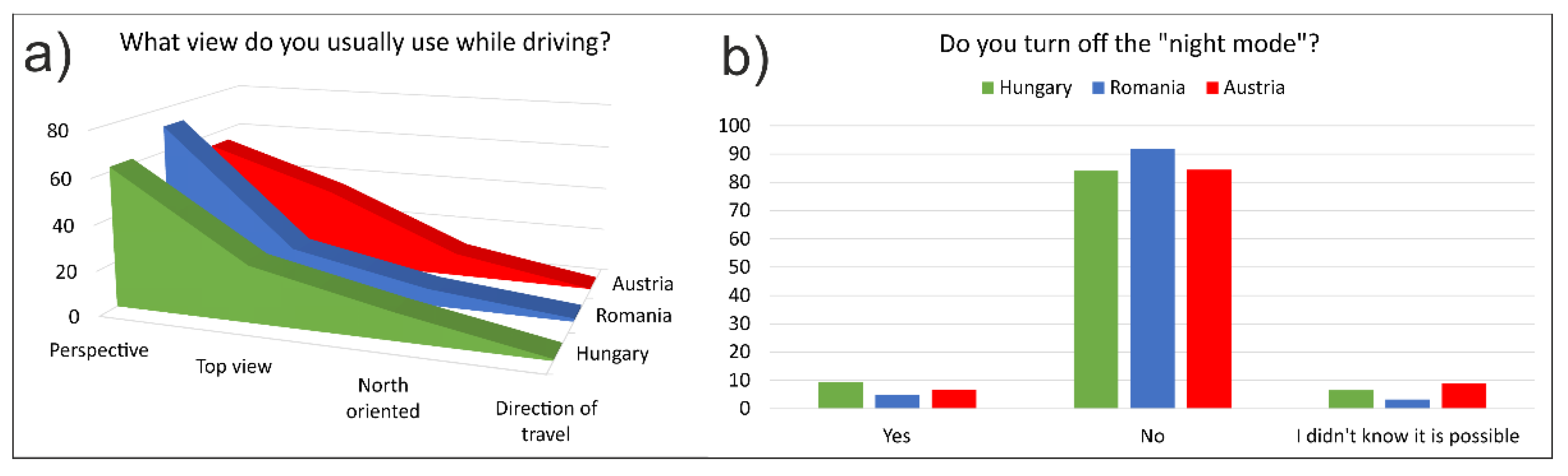 Applsci 12 03716 g005