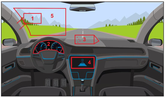 A brief History of GPS In-Car Navigation - NDrive