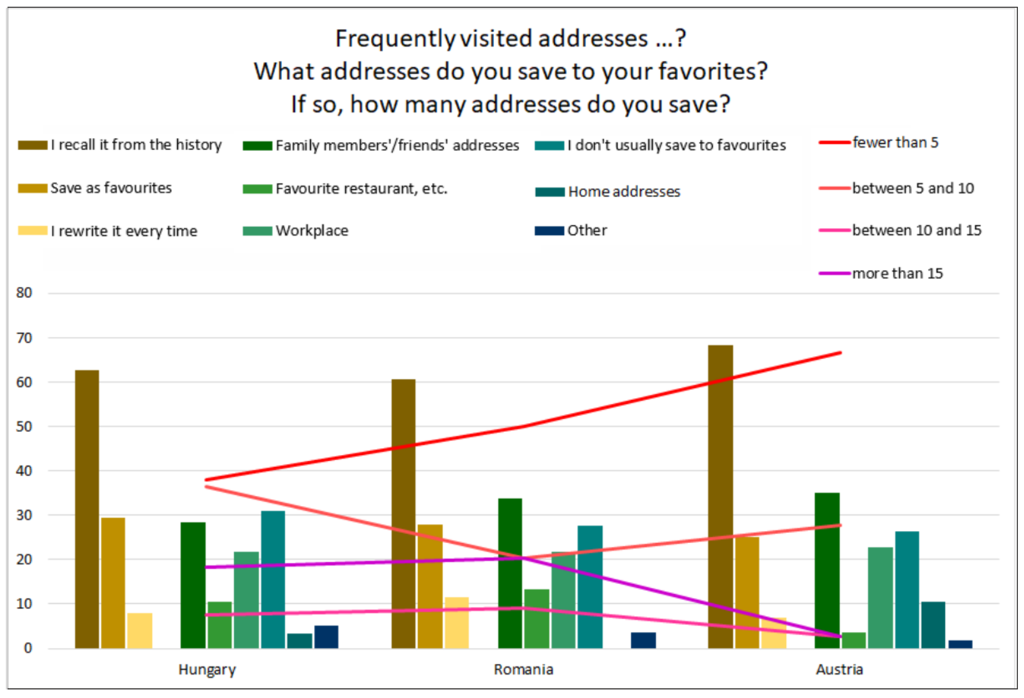 Applsci 12 03716 g008