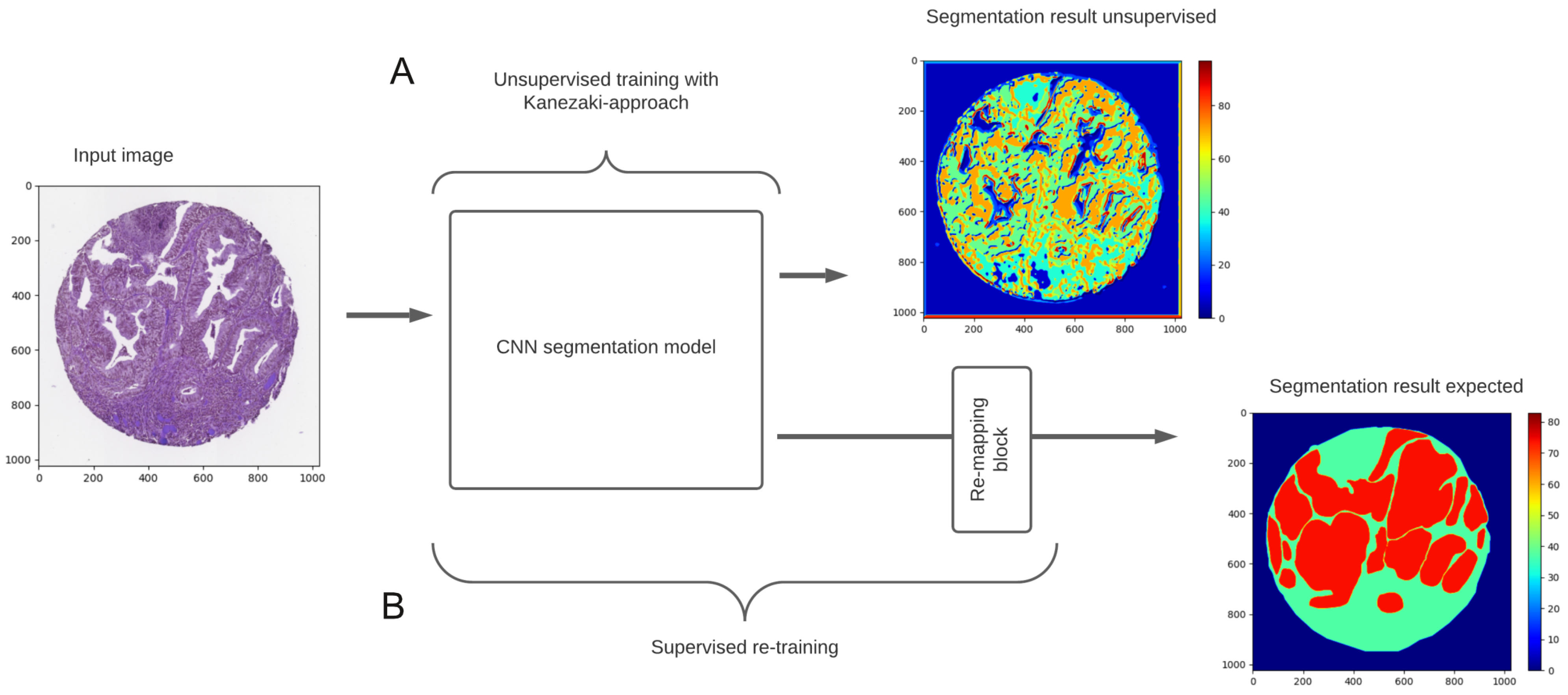 Applsci 12 03718 g003 550
