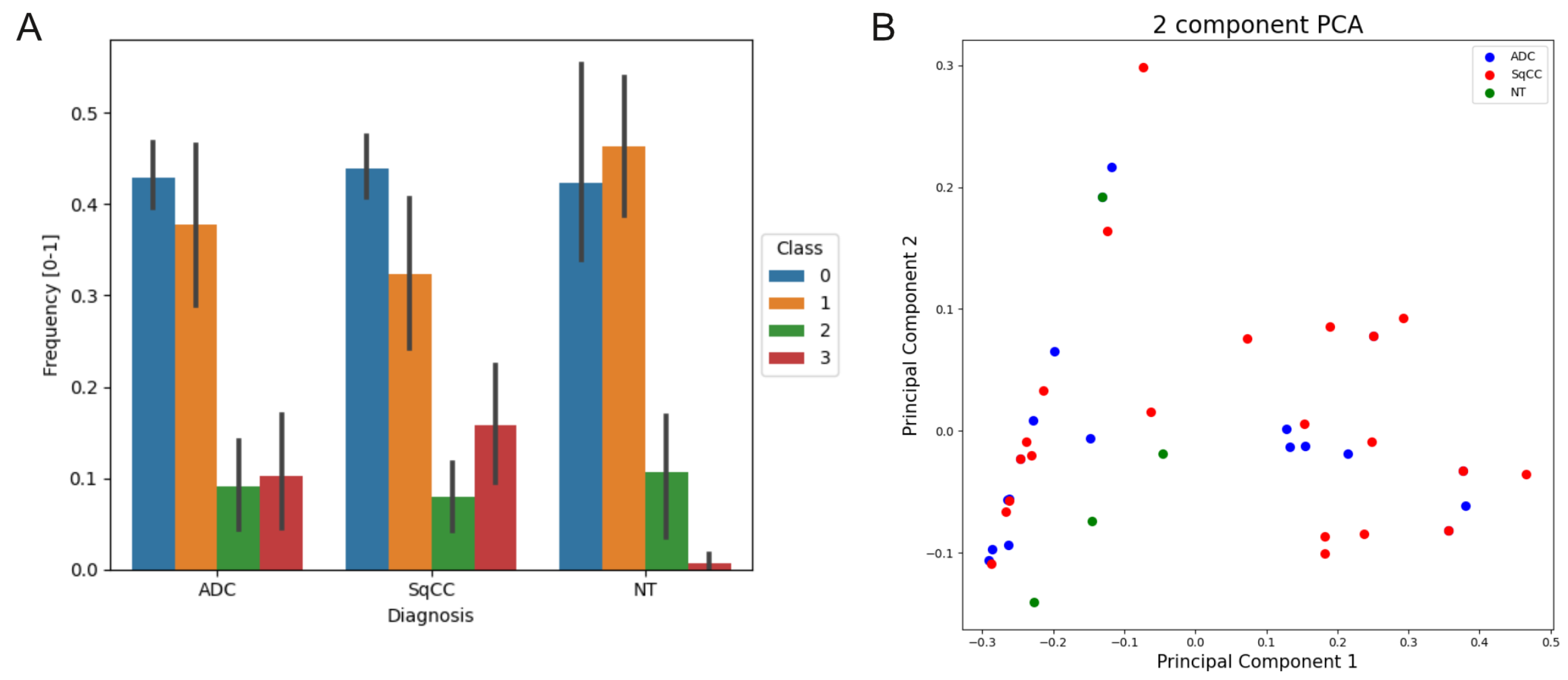 Applsci 12 03718 g0a3 550
